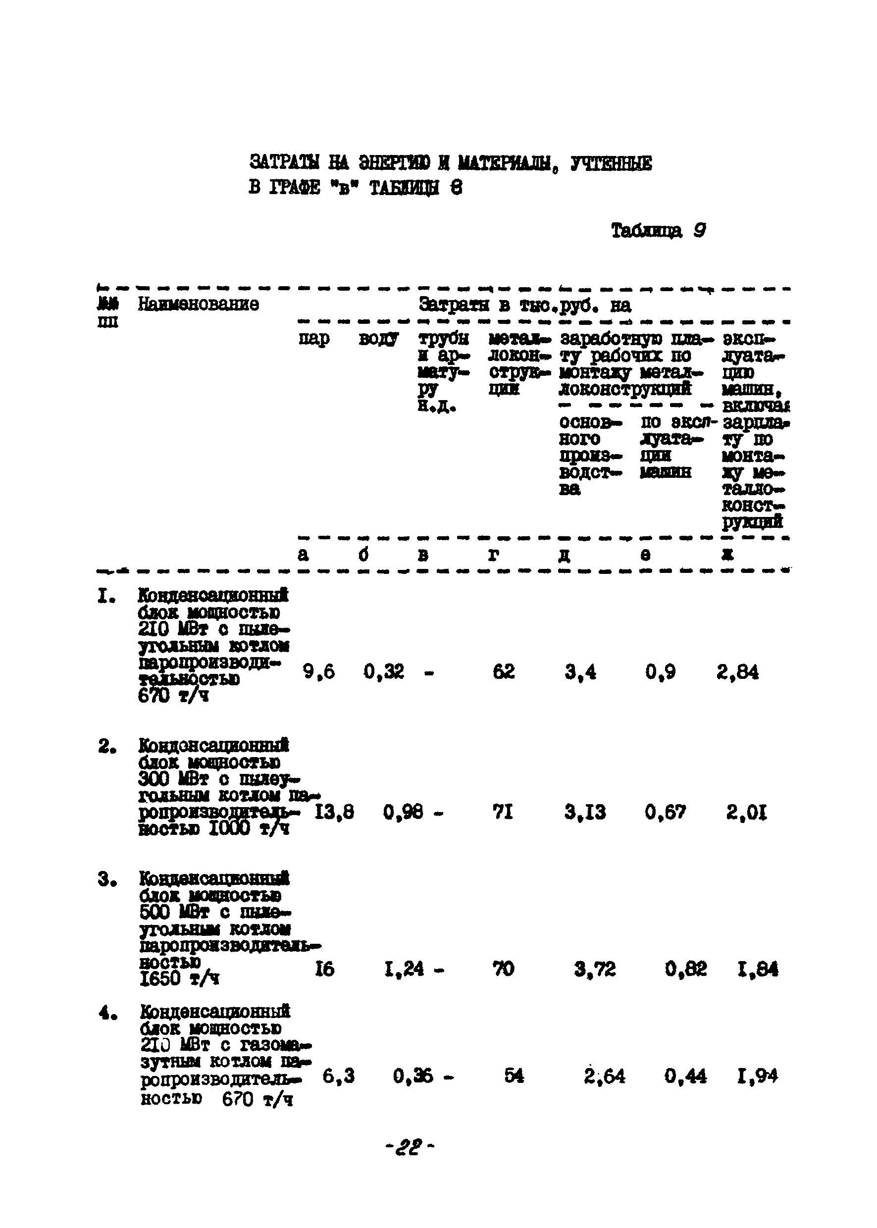 УСН 19-2.Б