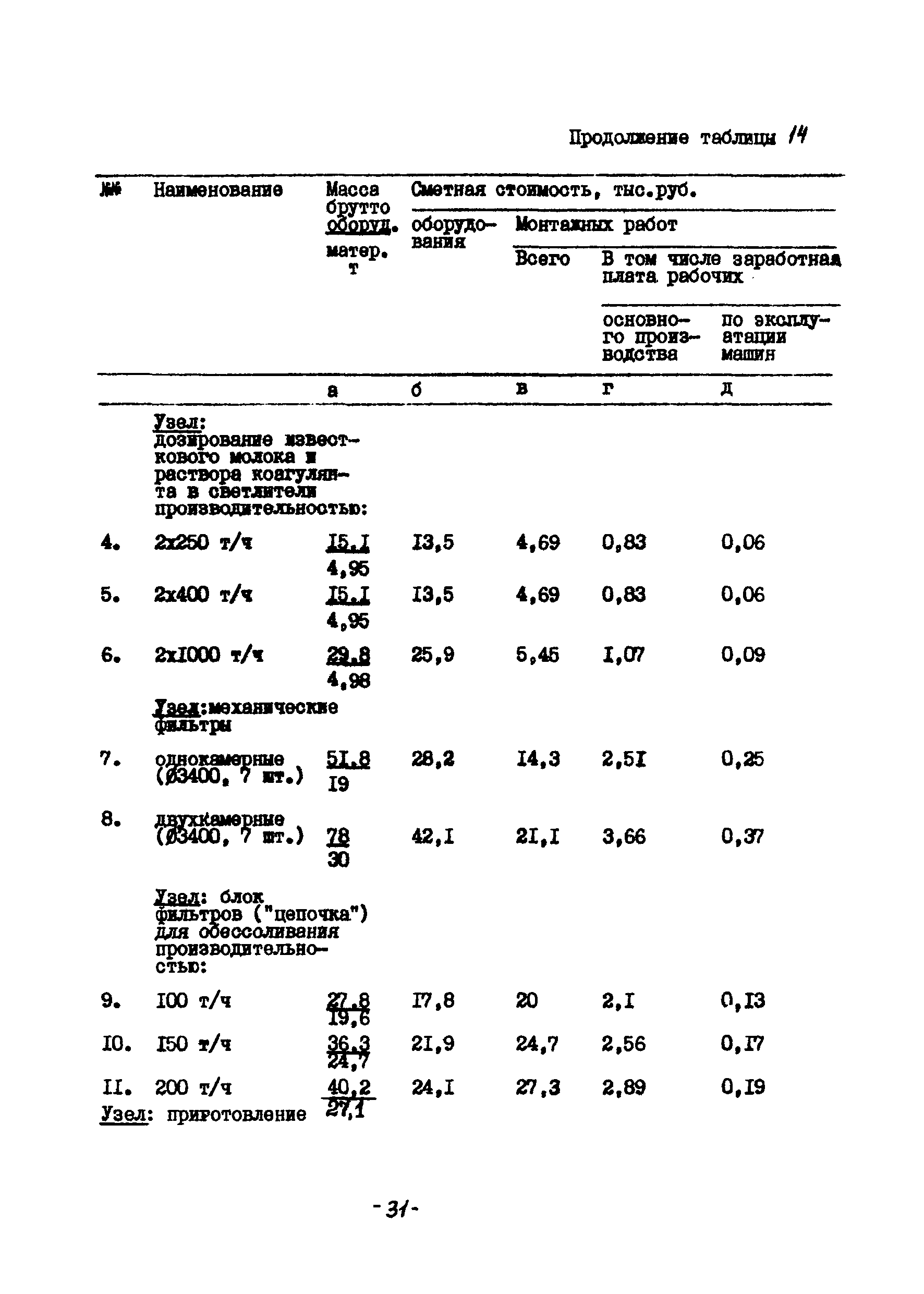 УСН 19-2.Б