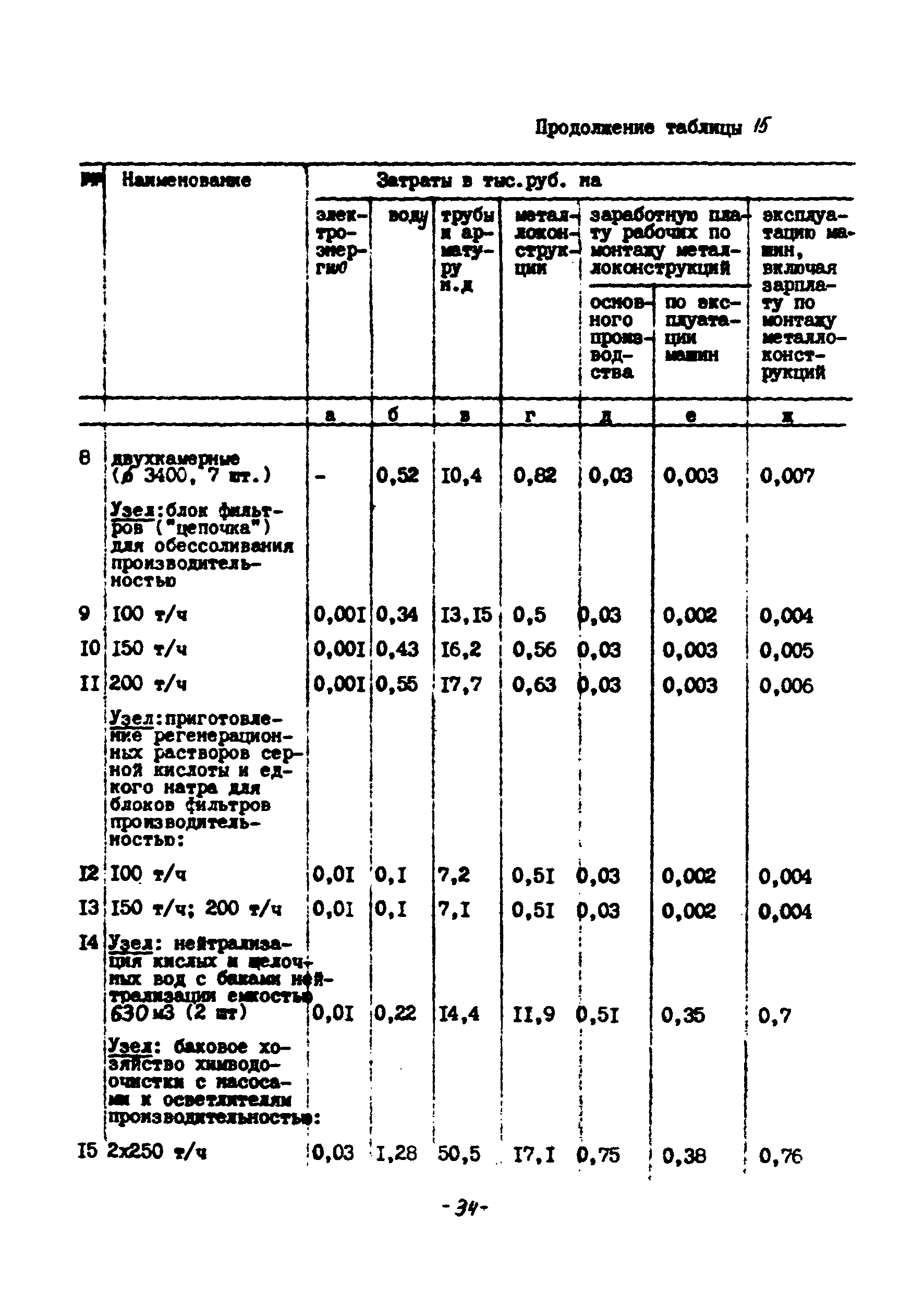 УСН 19-2.Б