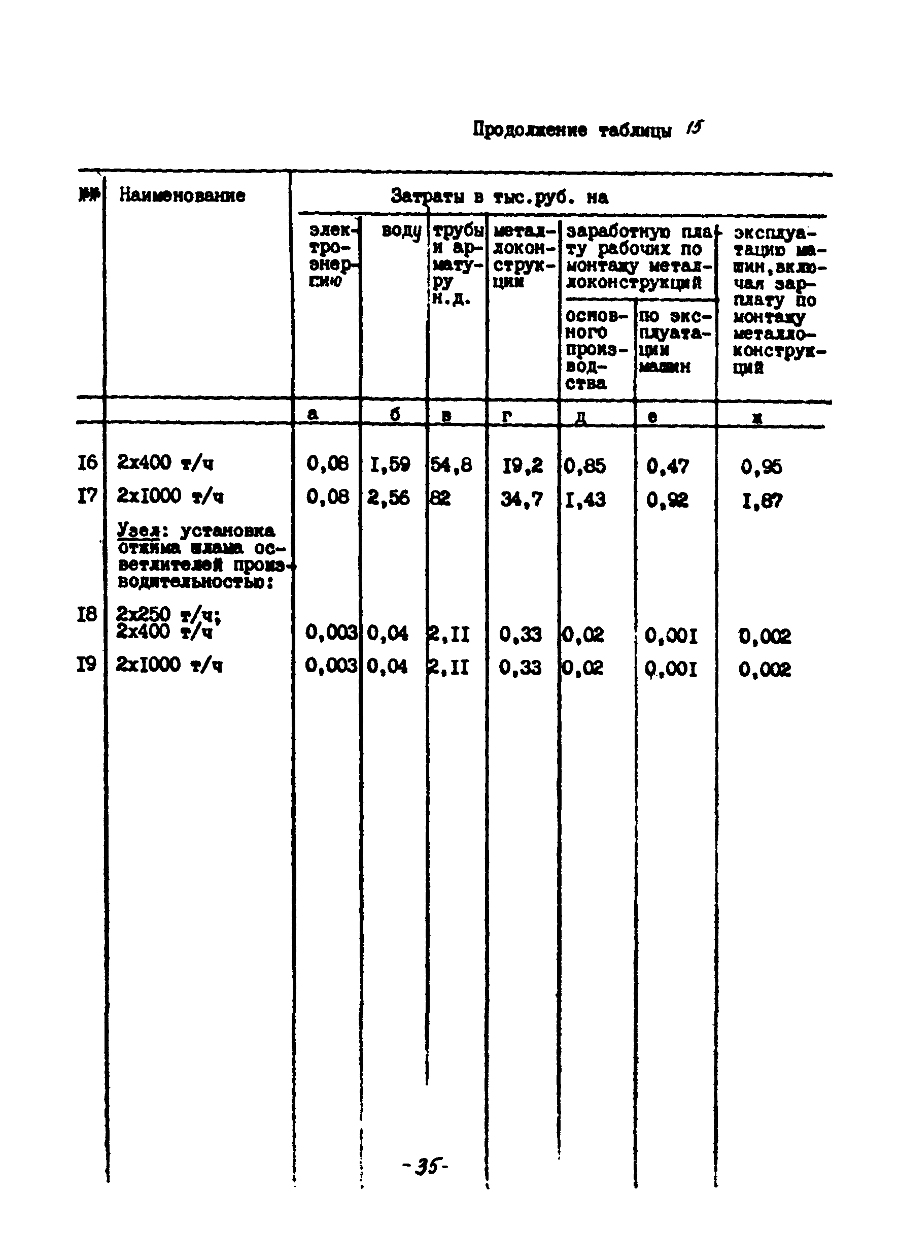 УСН 19-2.Б