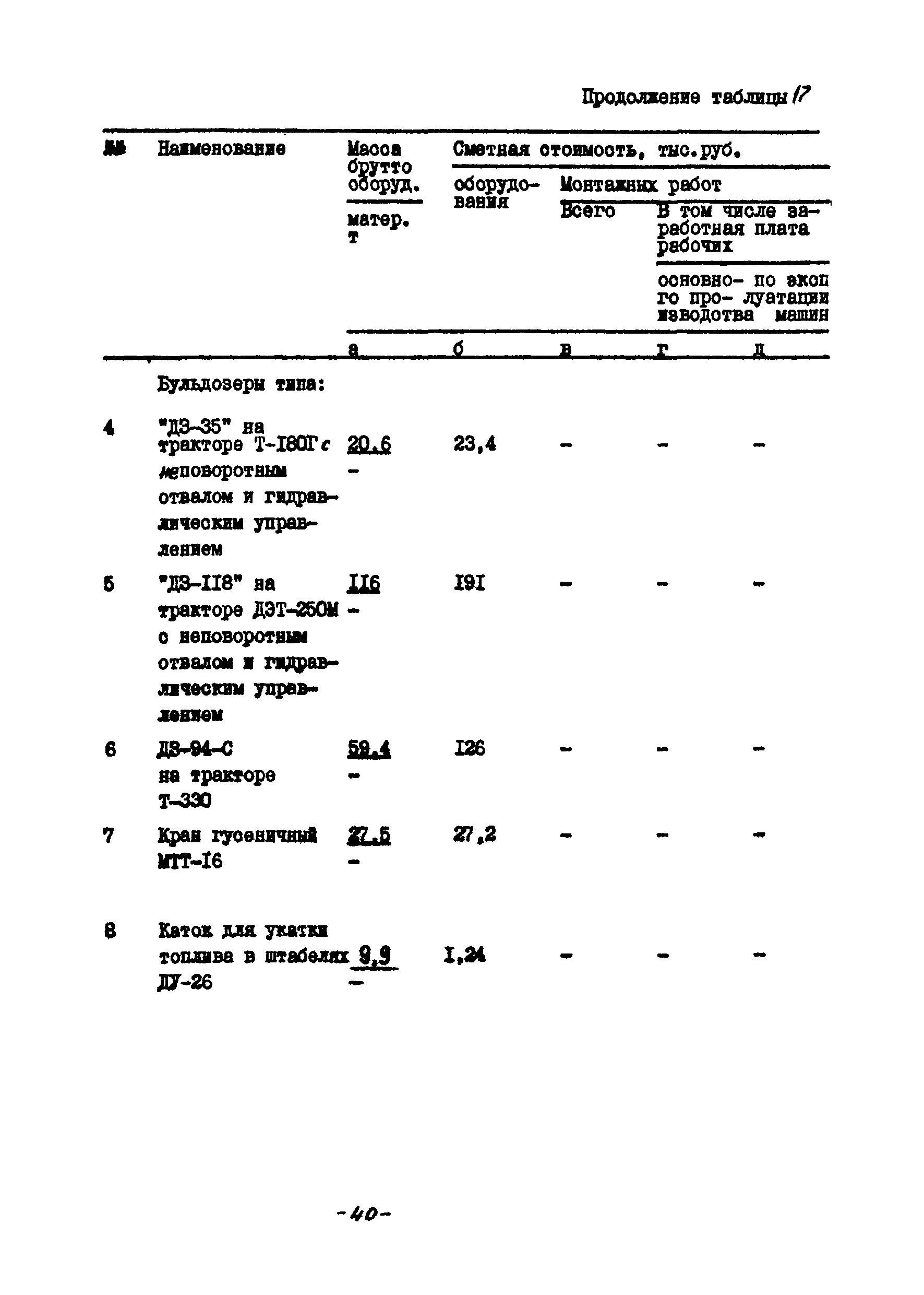 УСН 19-2.Б