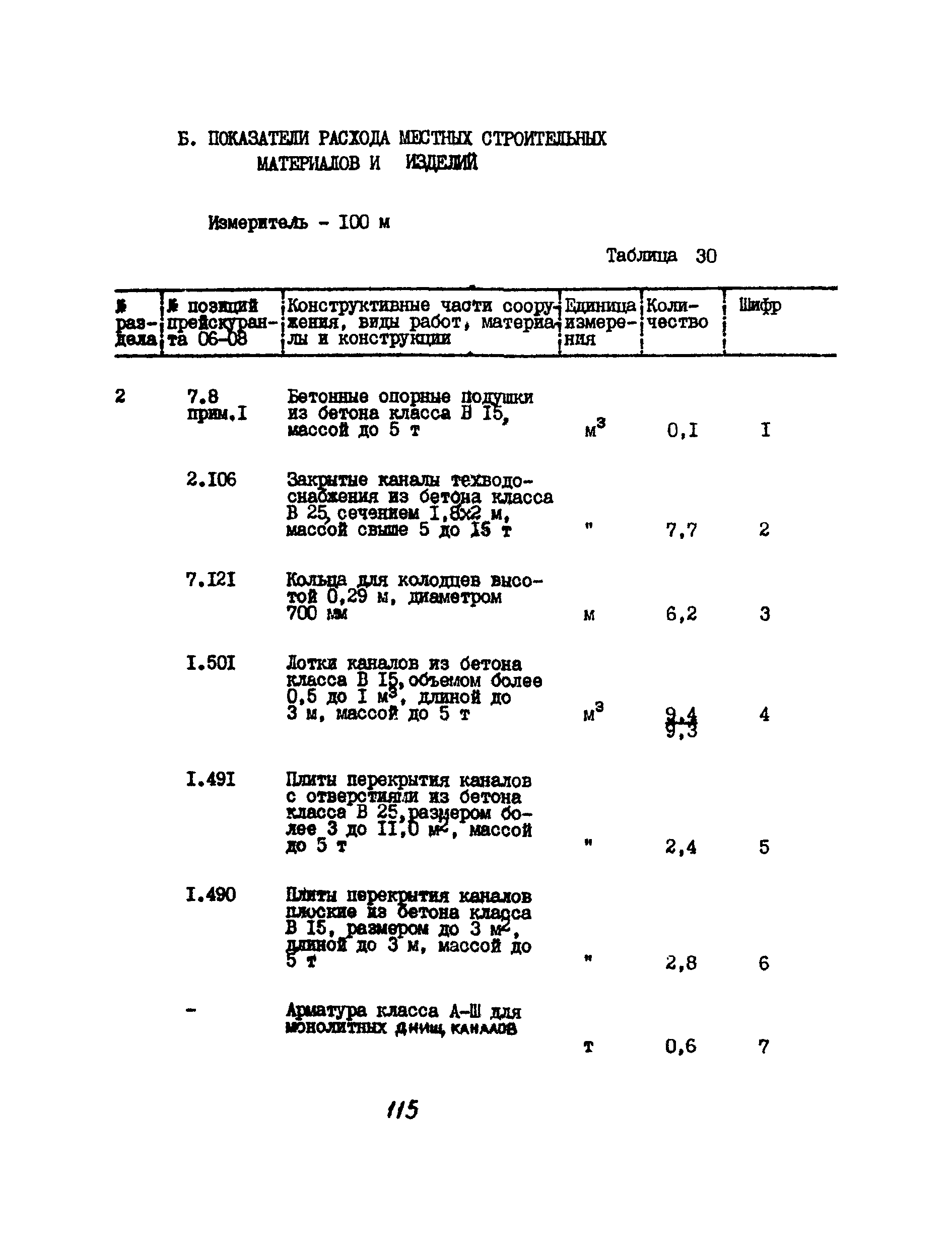 УСН 19-2.А