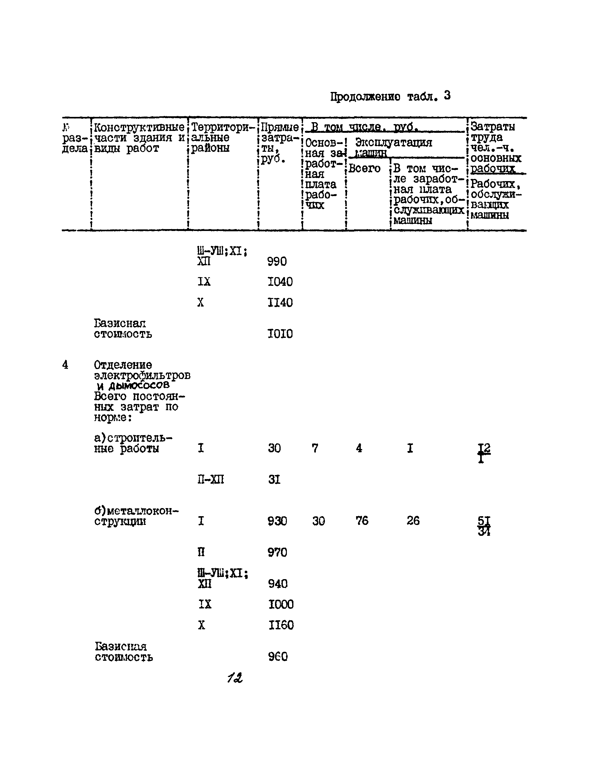 УСН 19-2.А