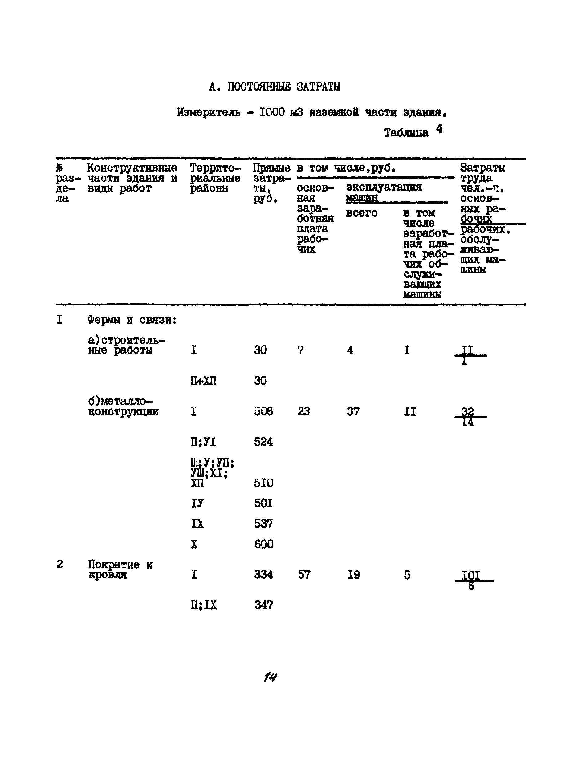 УСН 19-2.А