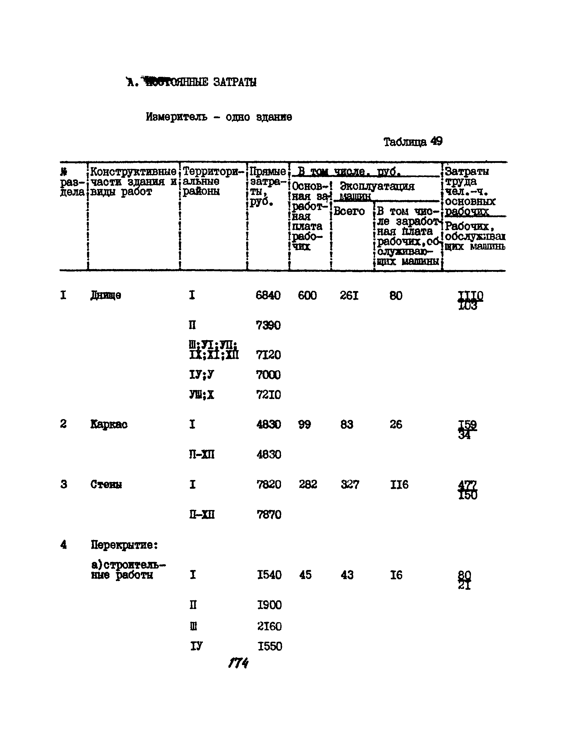 УСН 19-2.А