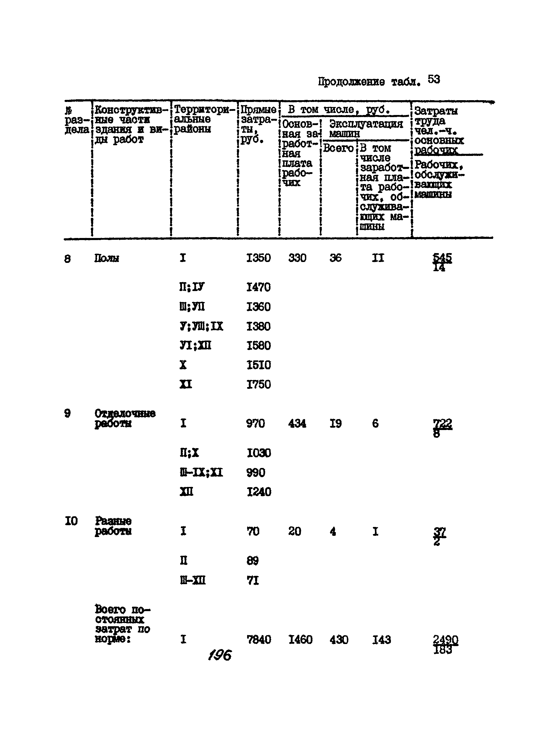 УСН 19-2.А