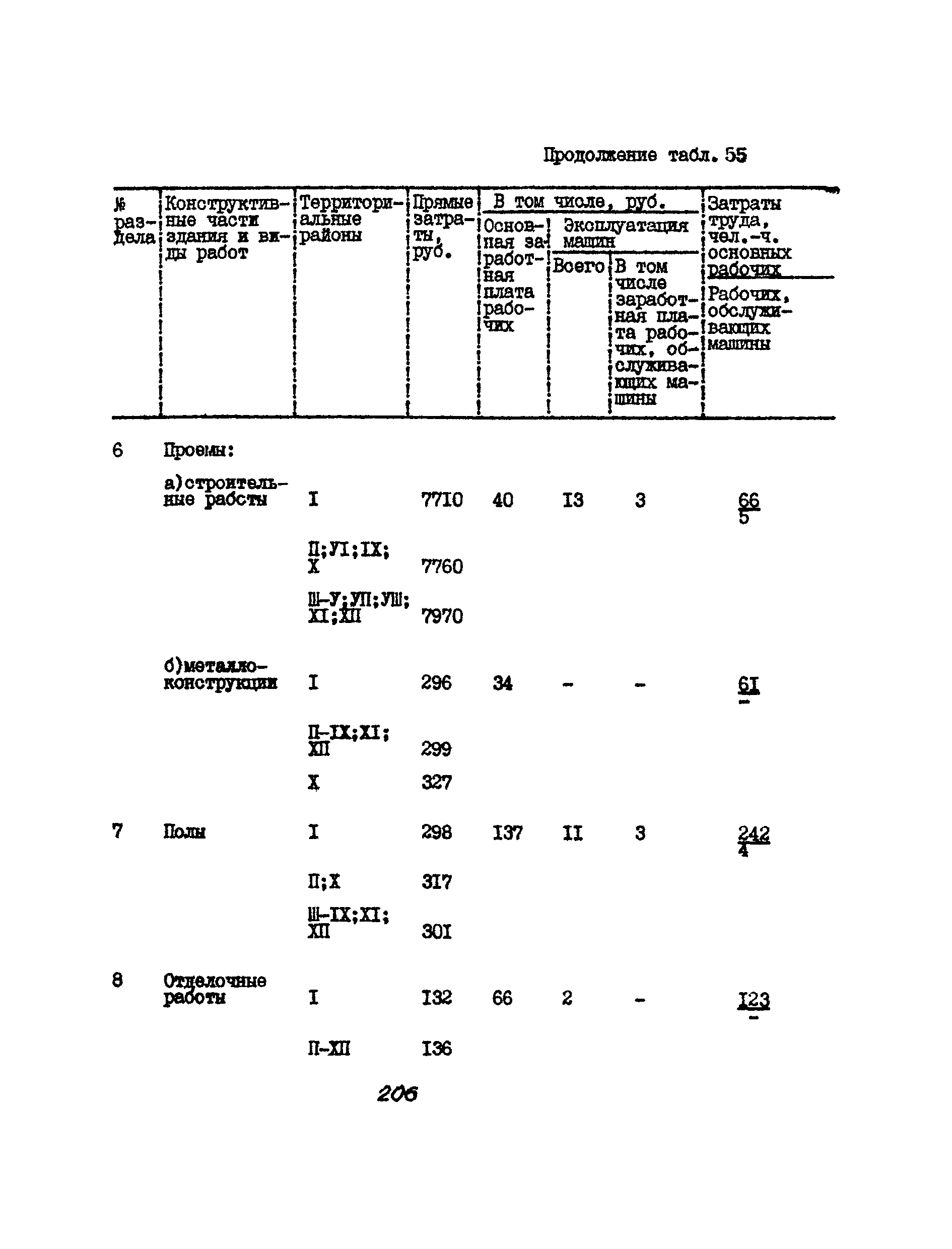 УСН 19-2.А