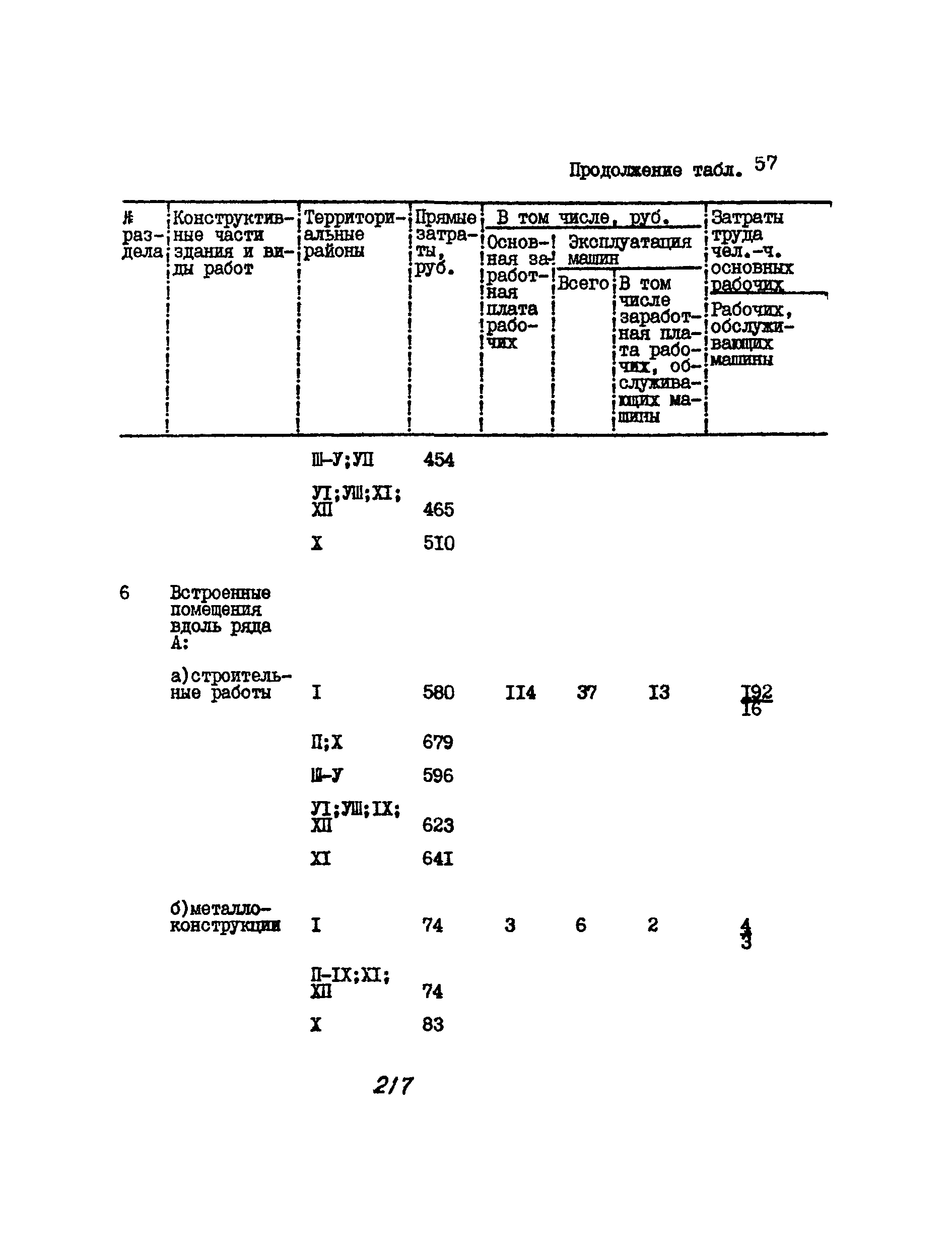 УСН 19-2.А