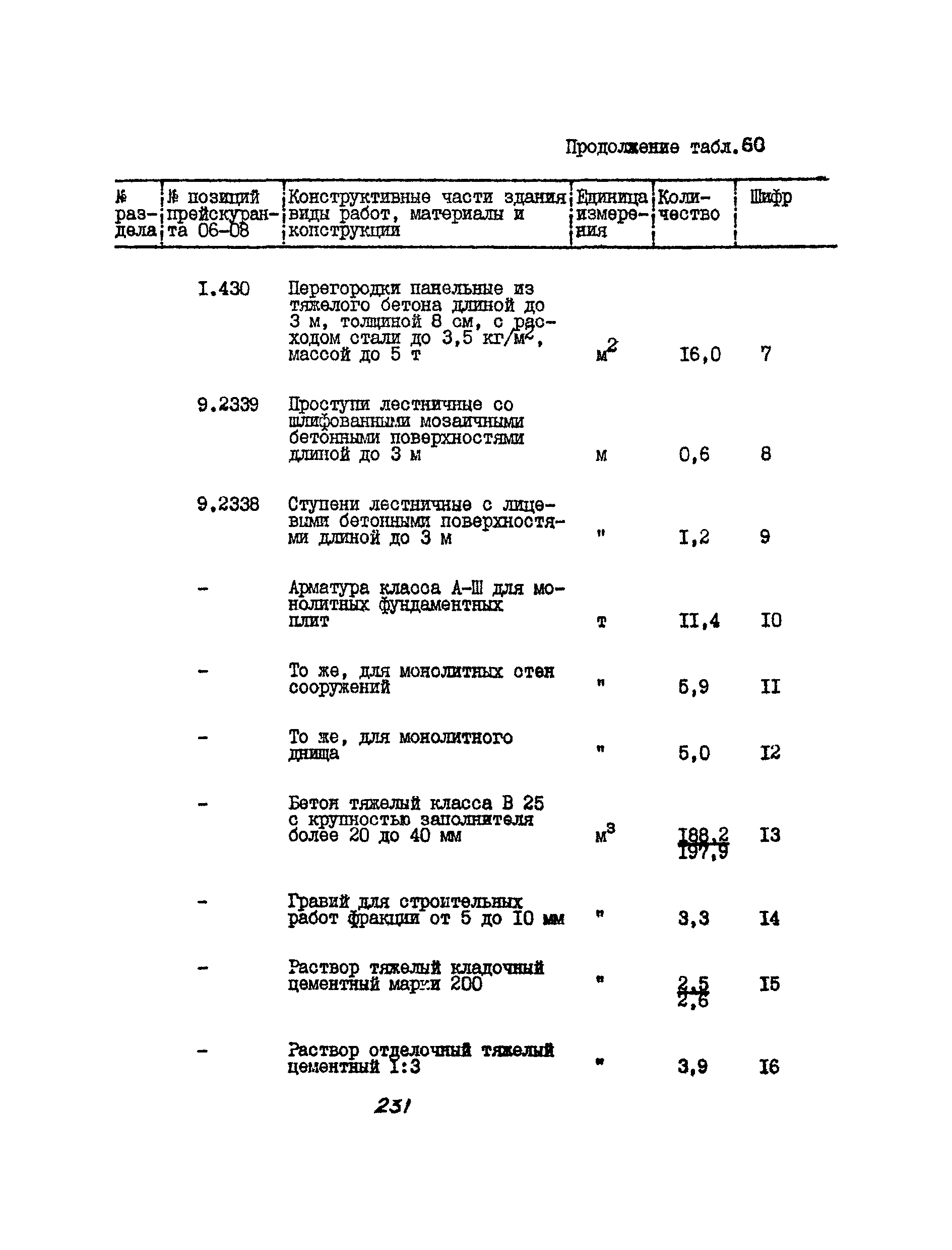 УСН 19-2.А