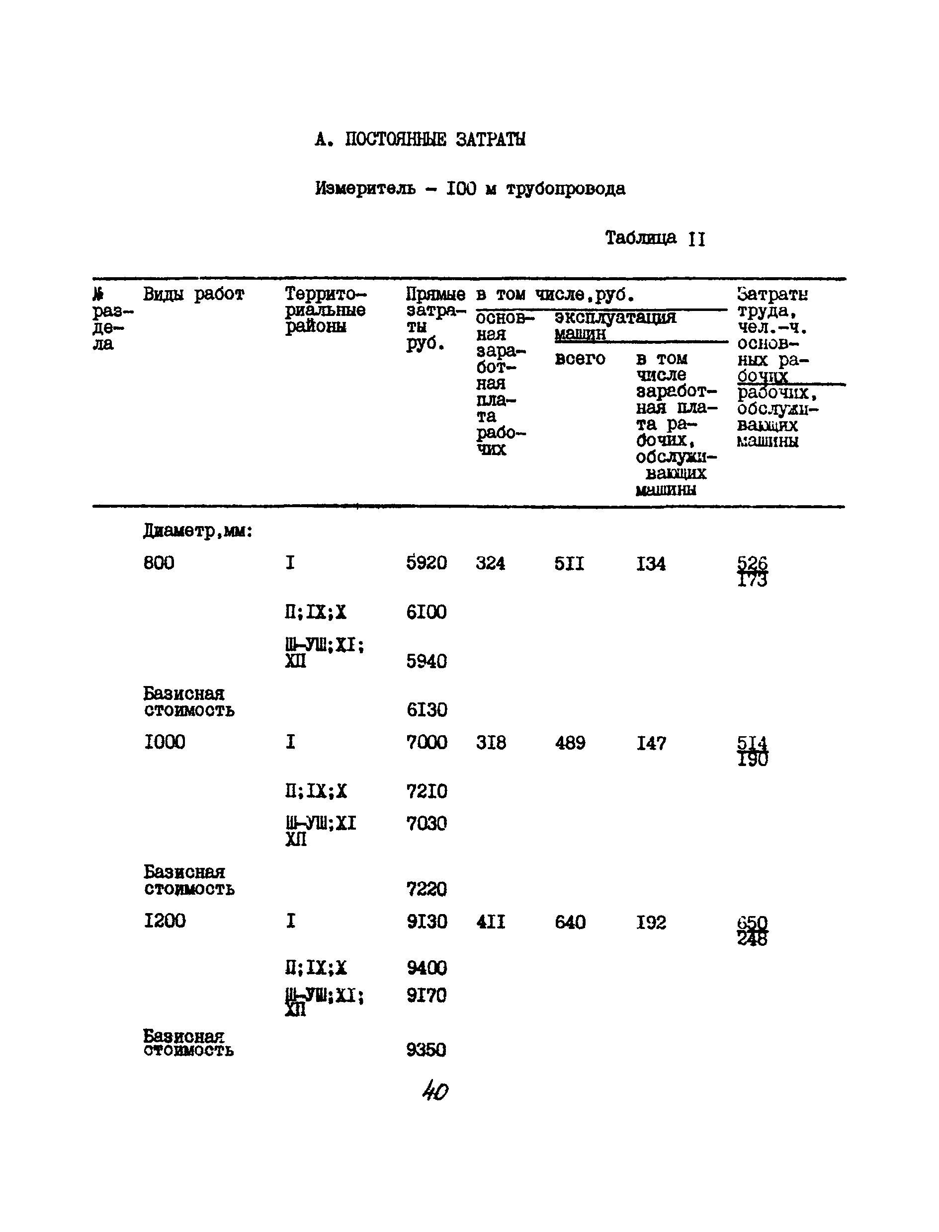 УСН 19-2.А