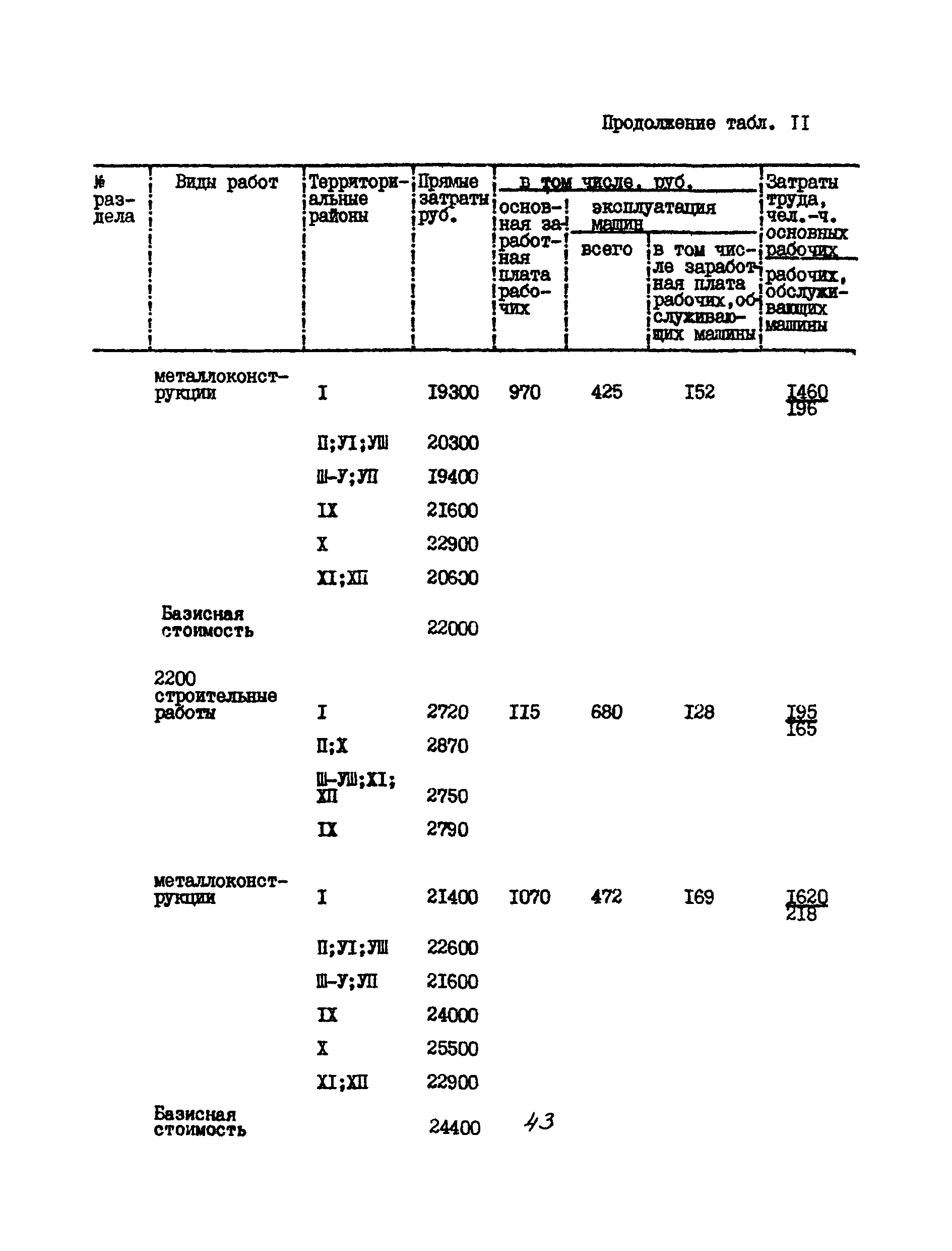 УСН 19-2.А