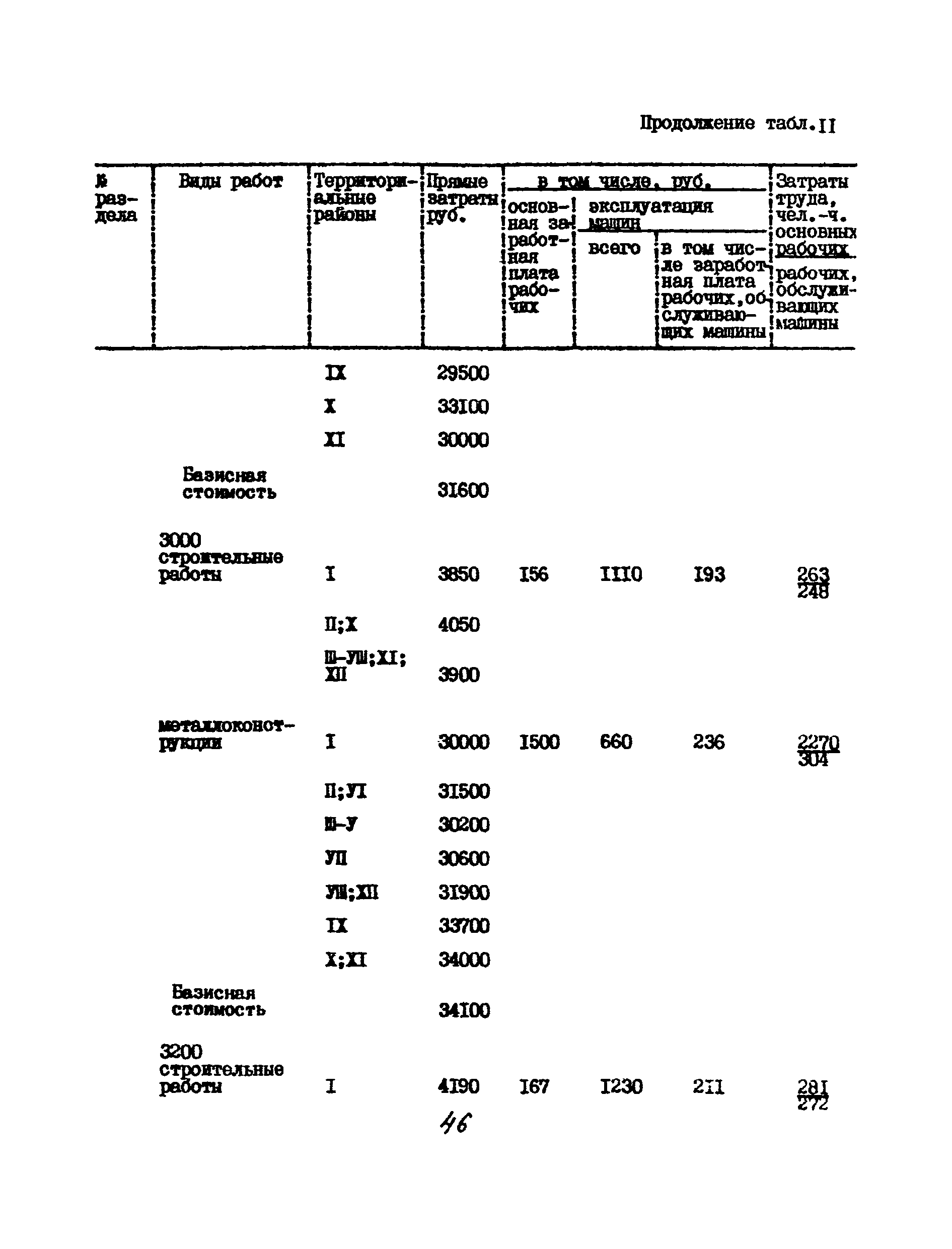 УСН 19-2.А