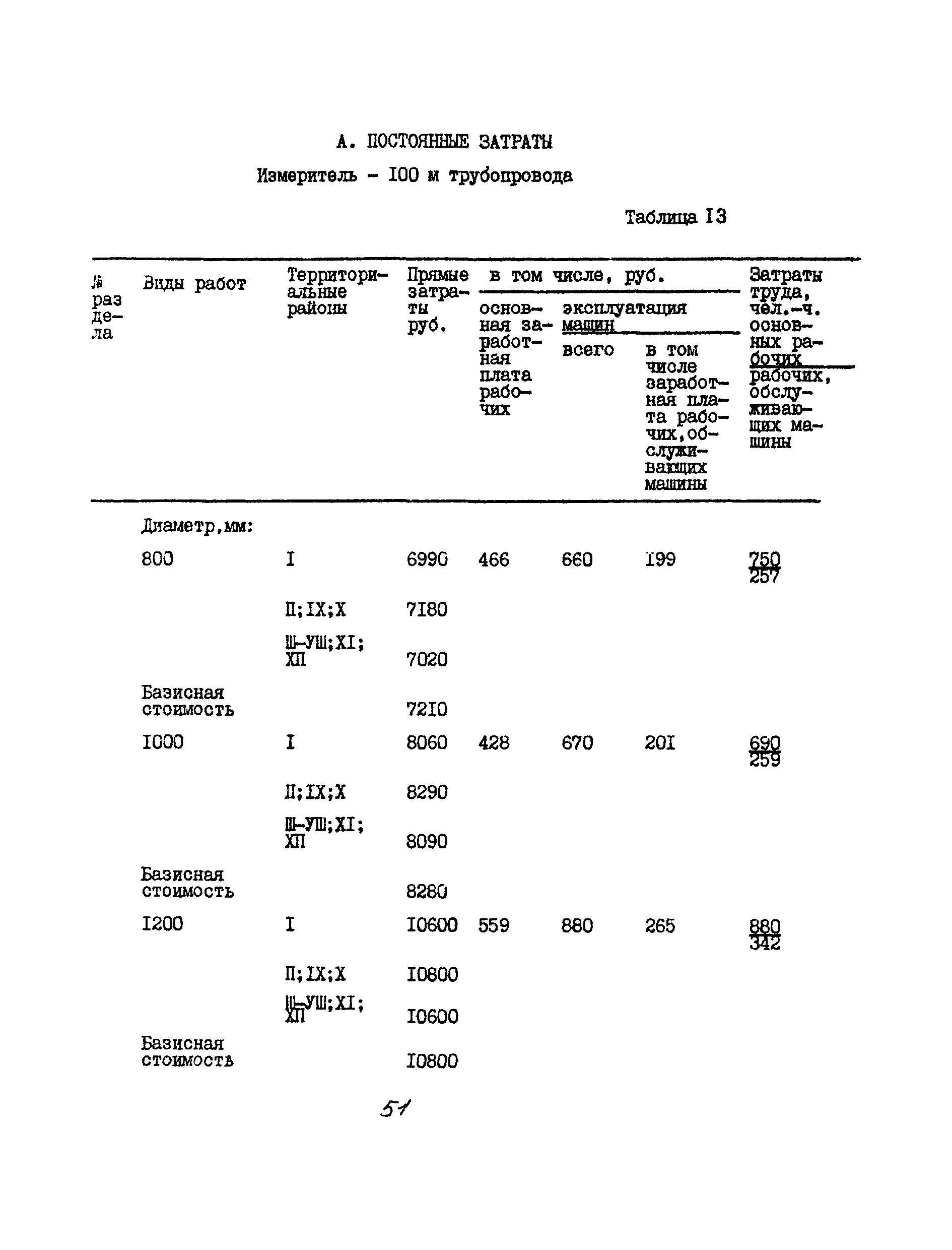 УСН 19-2.А