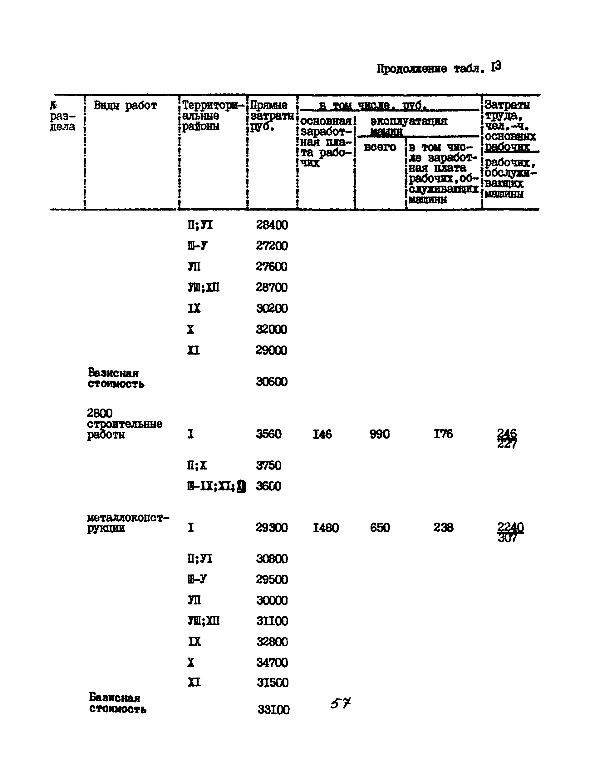 УСН 19-2.А