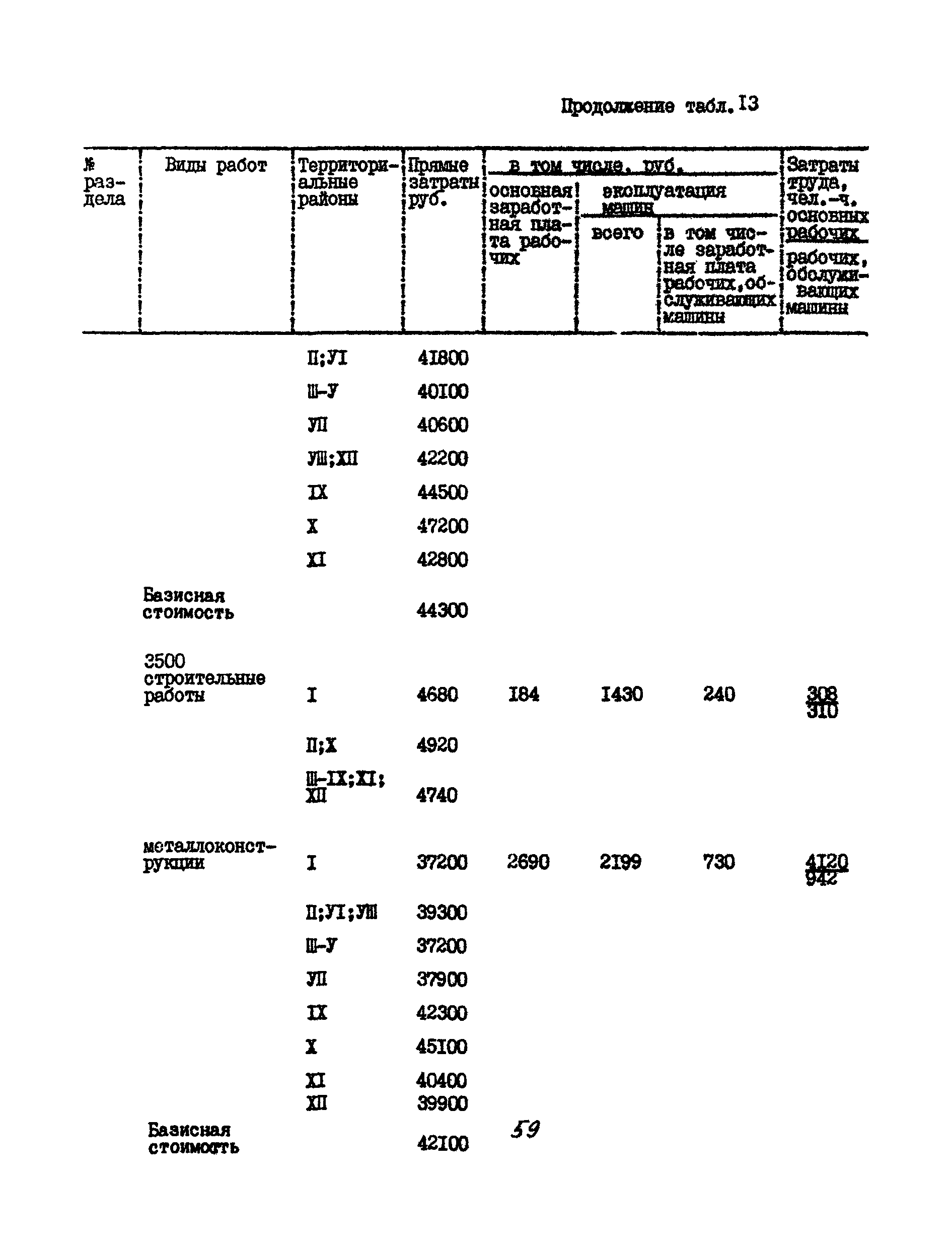 УСН 19-2.А