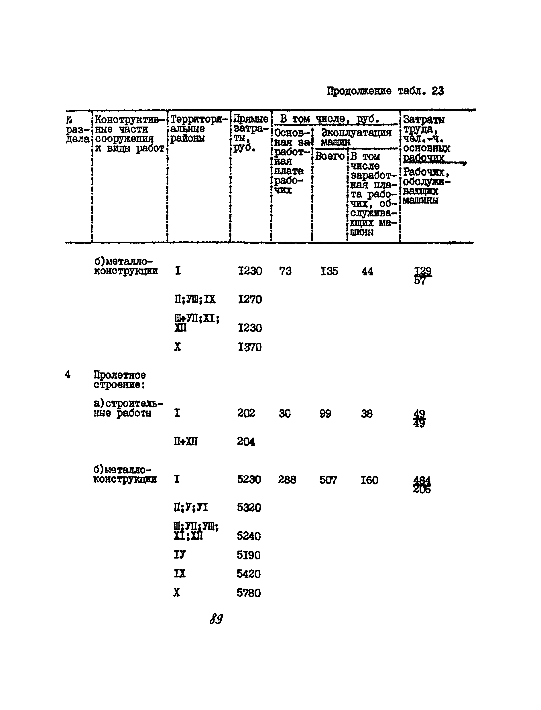 УСН 19-2.А