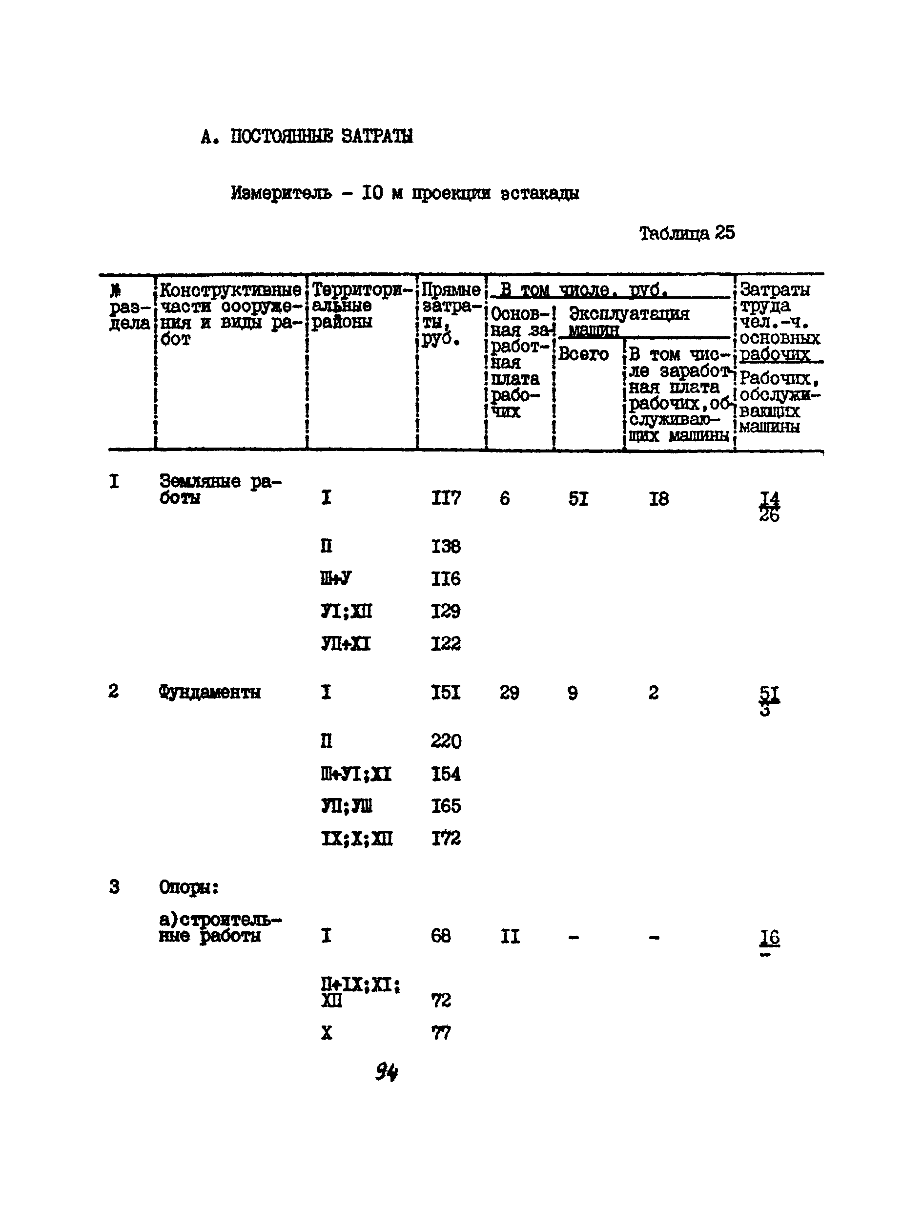 УСН 19-2.А