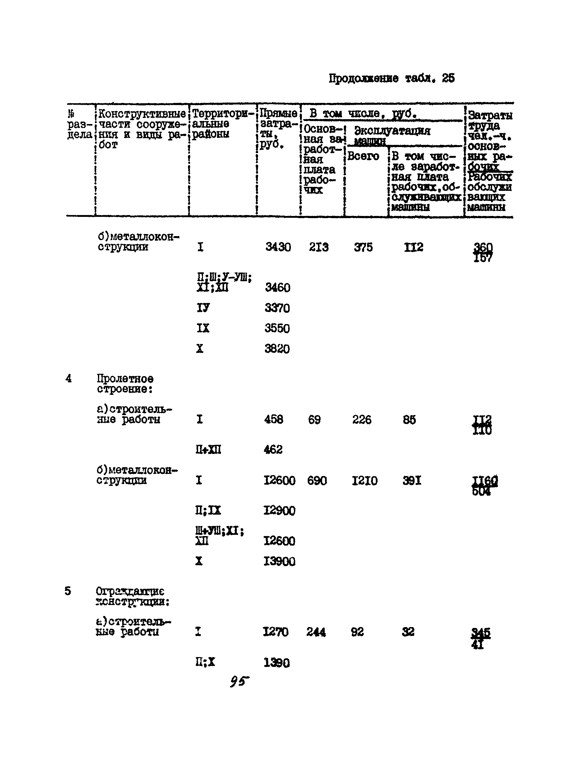 УСН 19-2.А