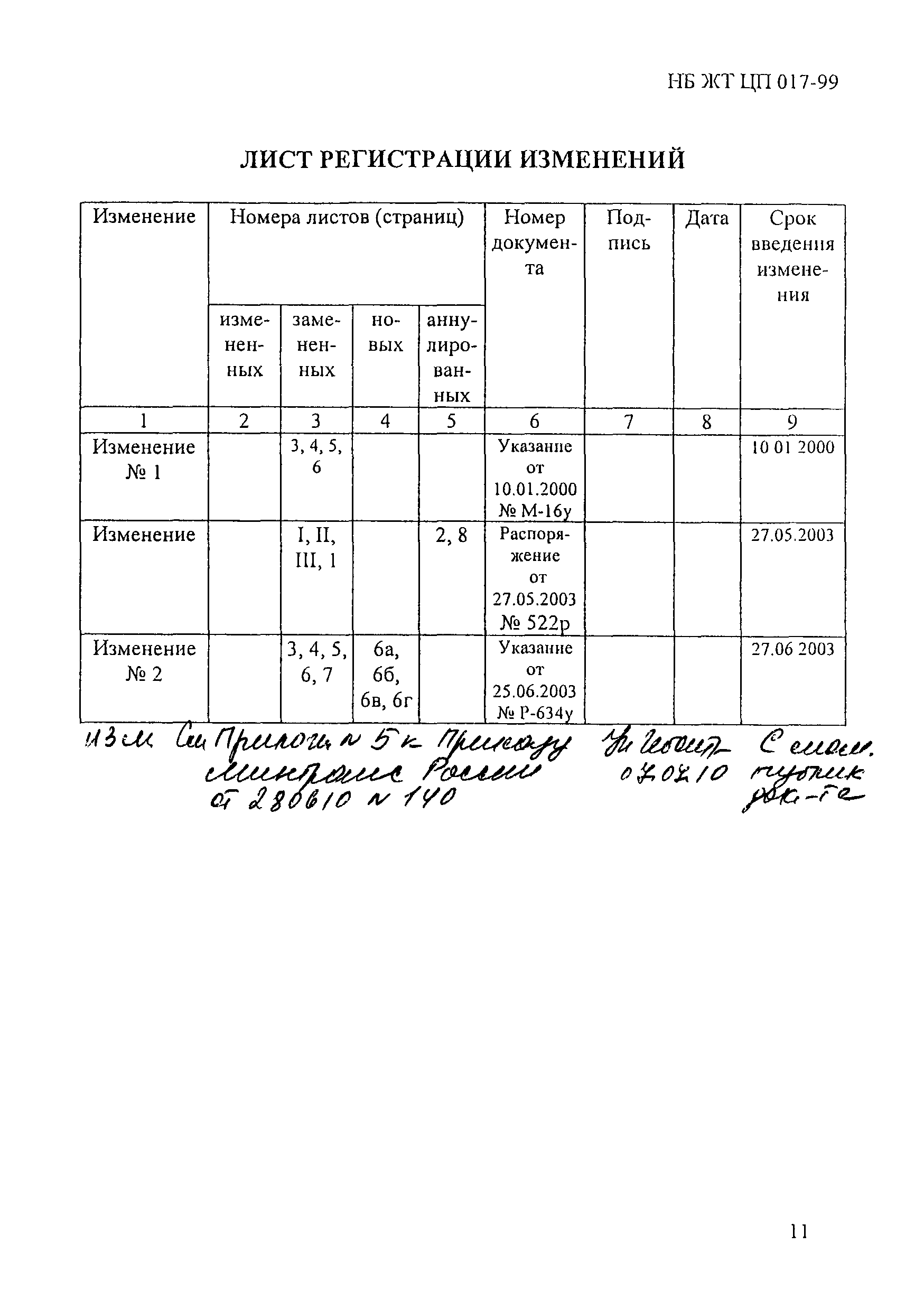 НБ ЖТ ЦП 017-99