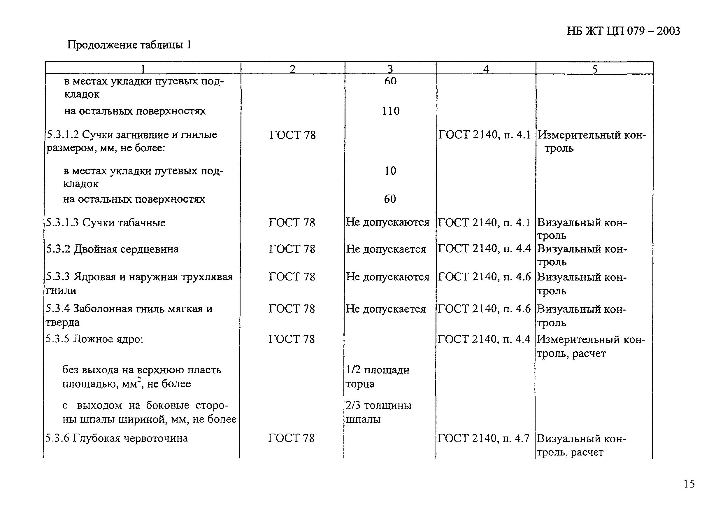 НБ ЖТ ЦП 079-2003