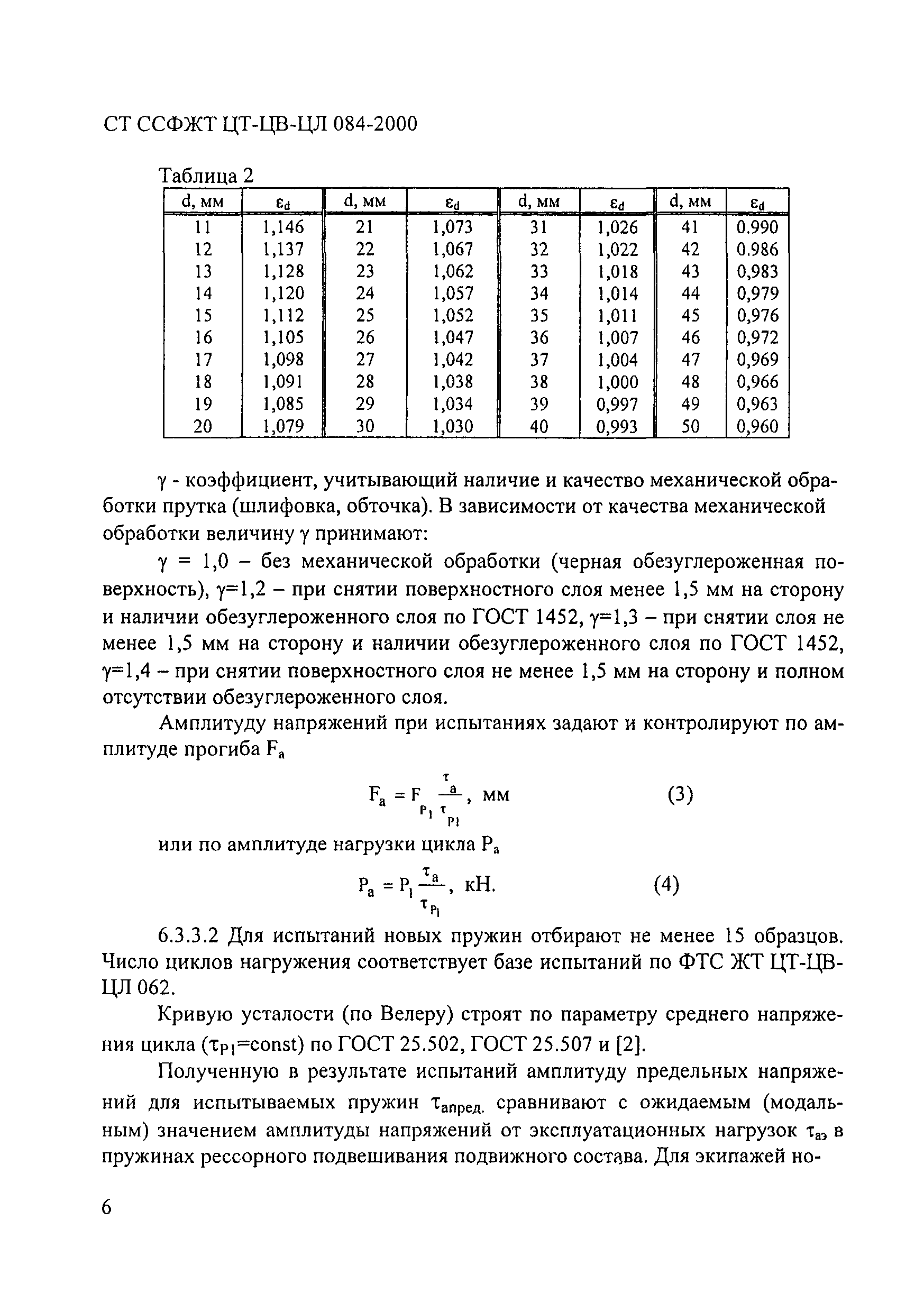 СТ ССФЖТ ЦТ-ЦВ-ЦЛ 084-2000