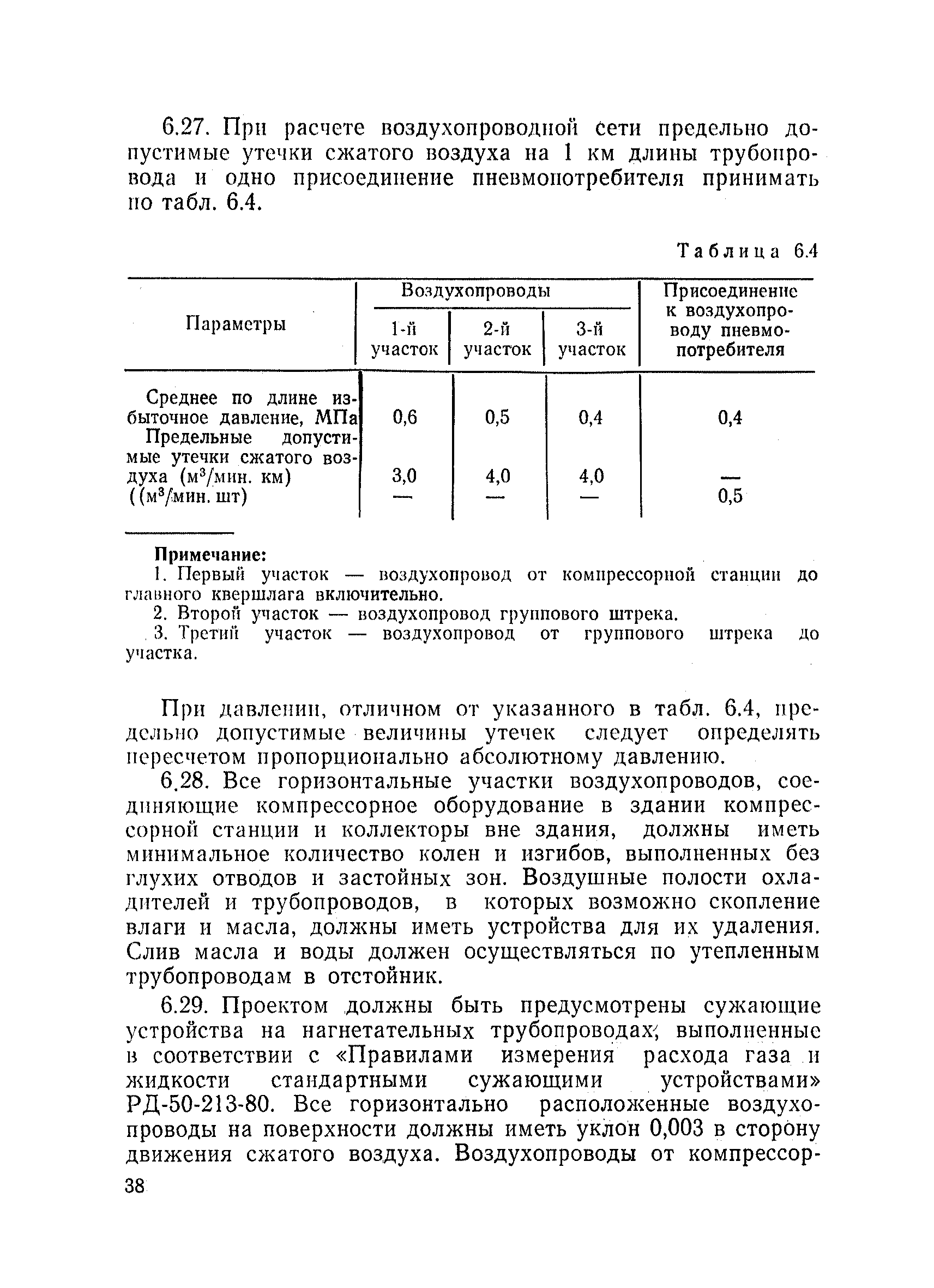 ВНТП 1-86