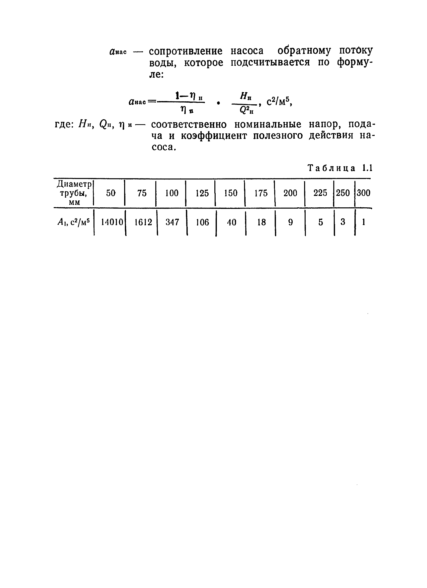 ВНТП 1-86