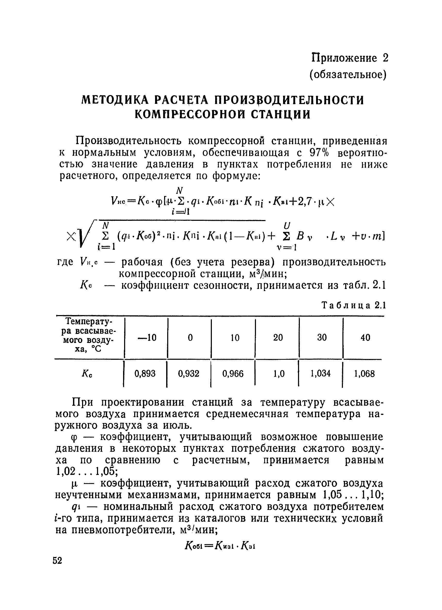 ВНТП 1-86