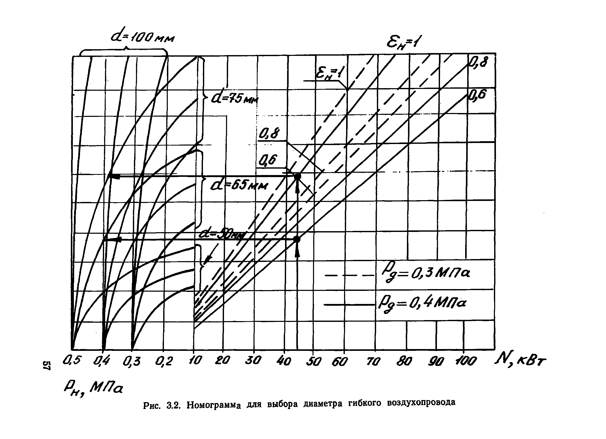 ВНТП 1-86