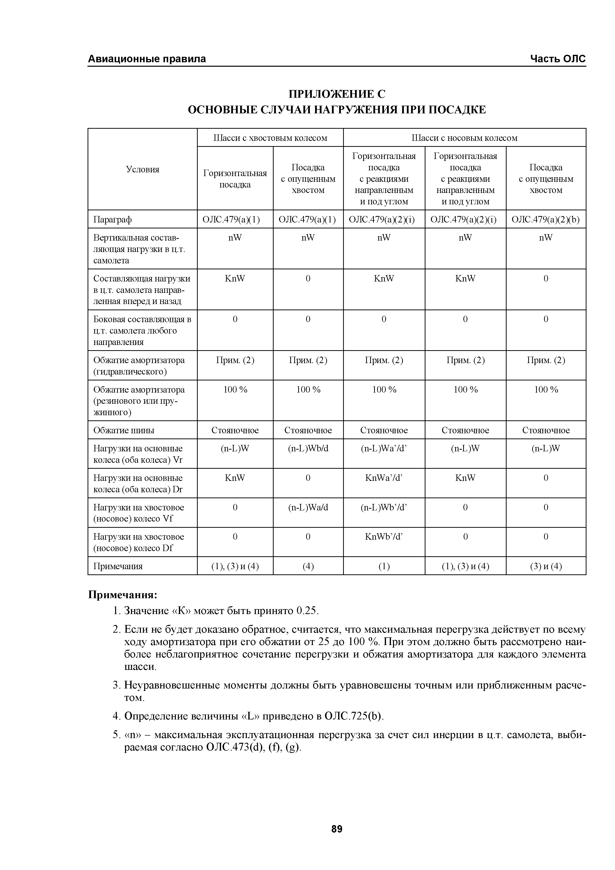 Авиационные правила Часть ОЛС