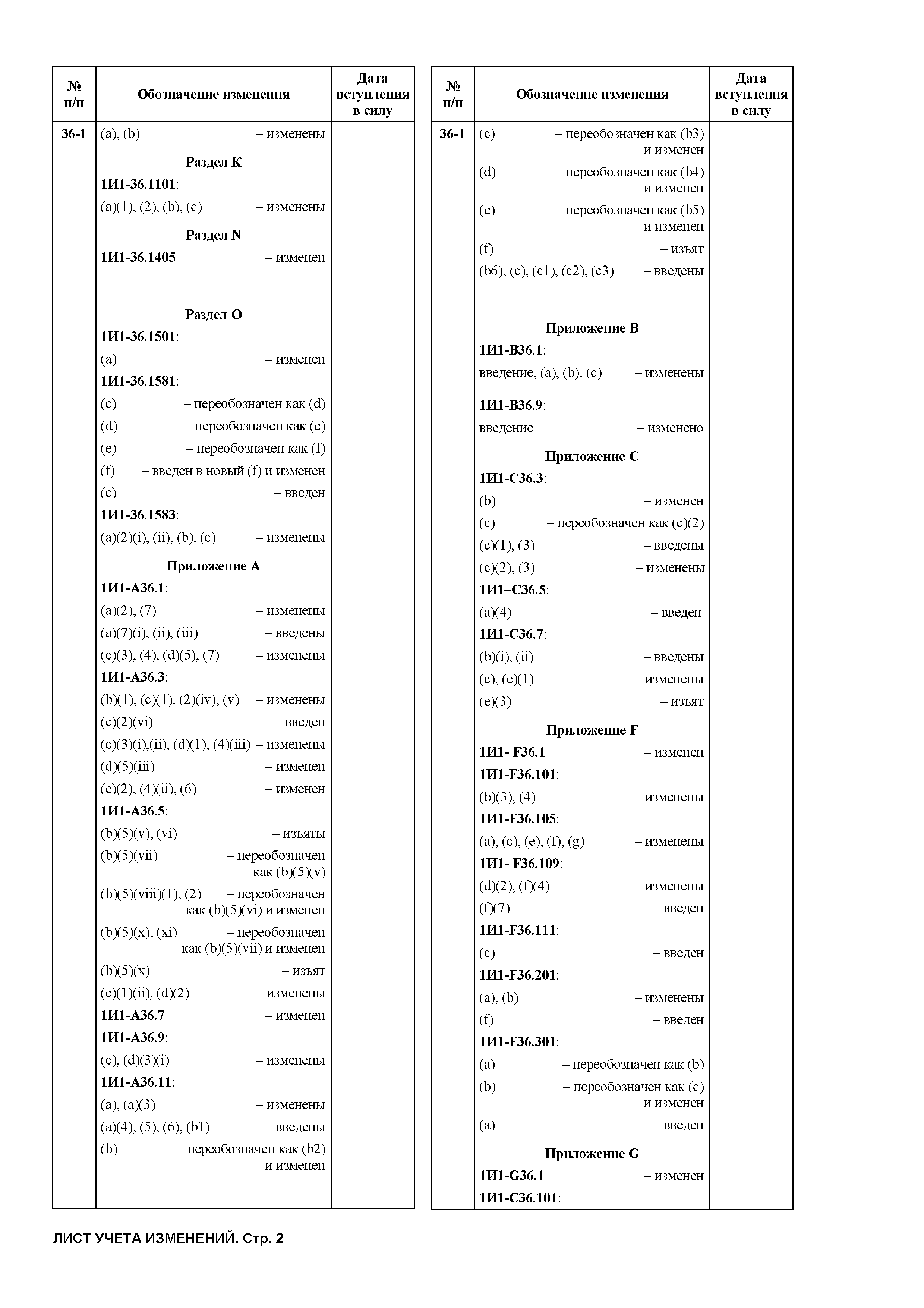 Авиационные правила Часть 36