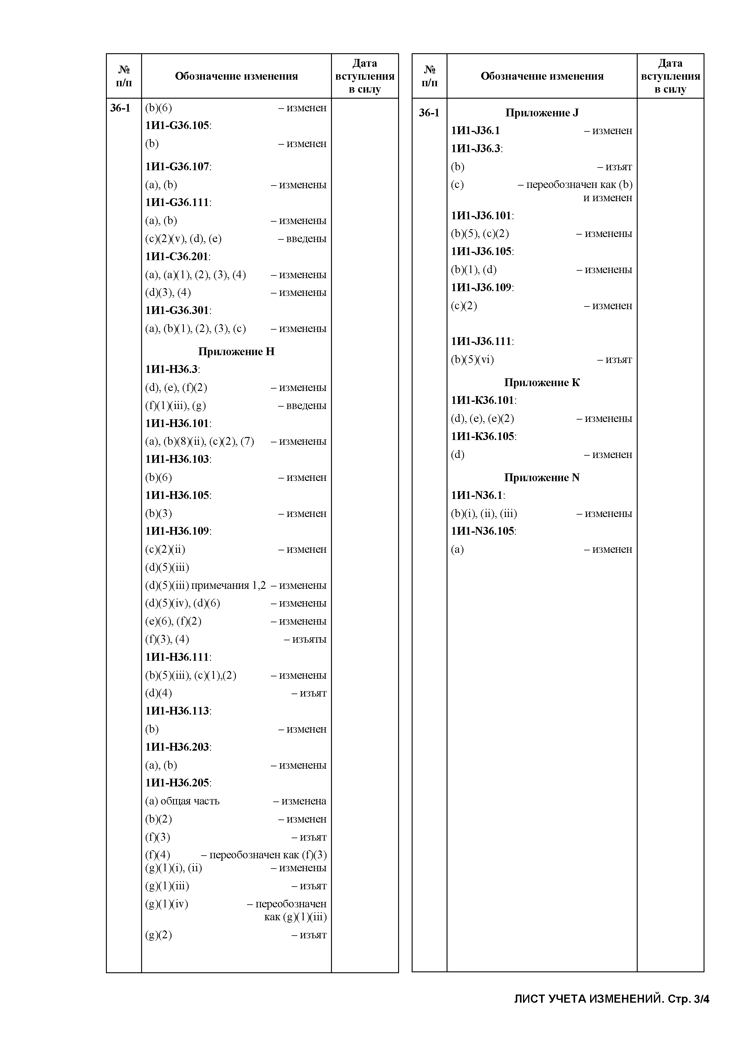 Авиационные правила Часть 36