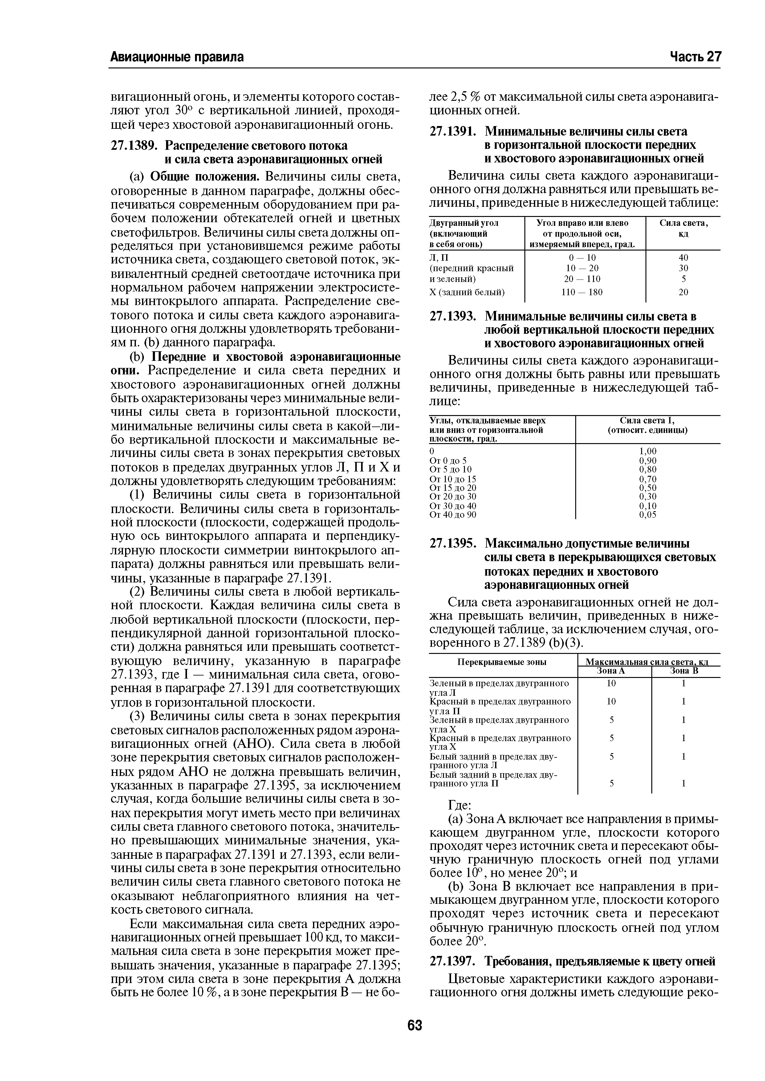 Авиационные правила Часть 27