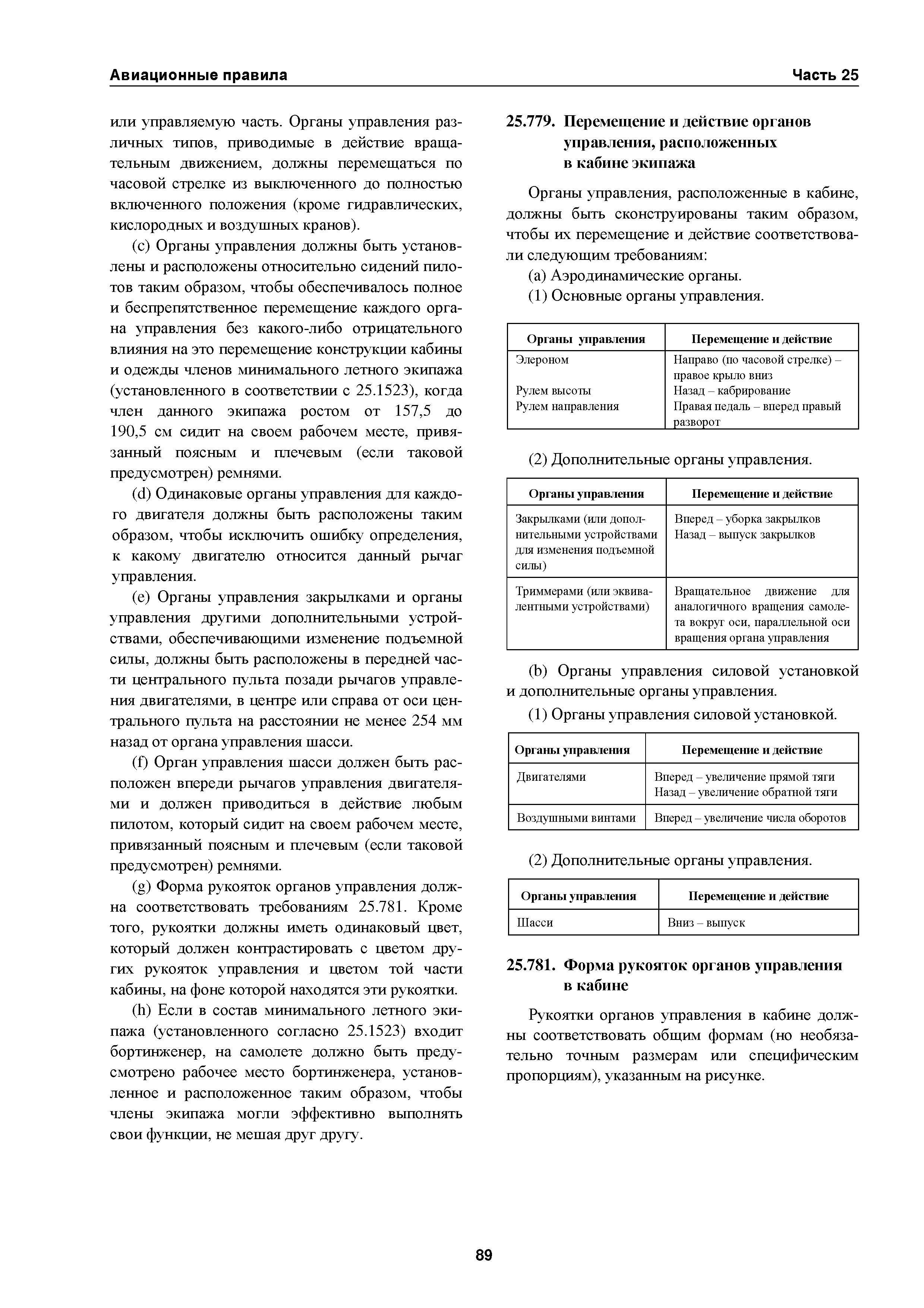 Авиационные правила Часть 25