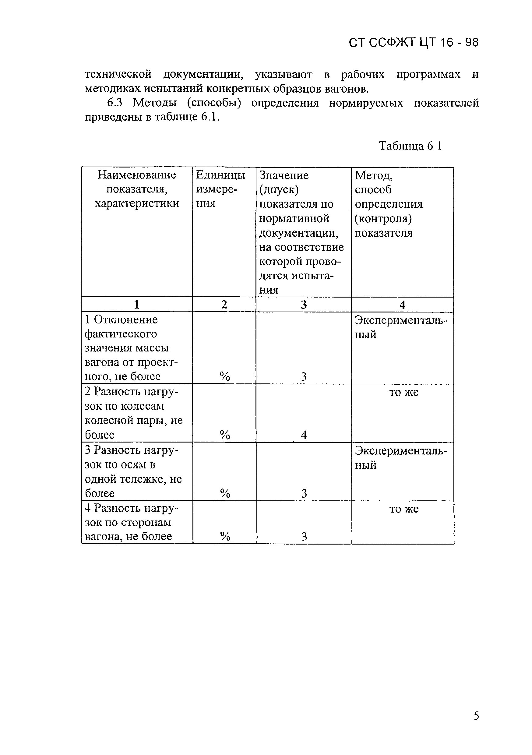 СТ ССФЖТ ЦТ 16-98