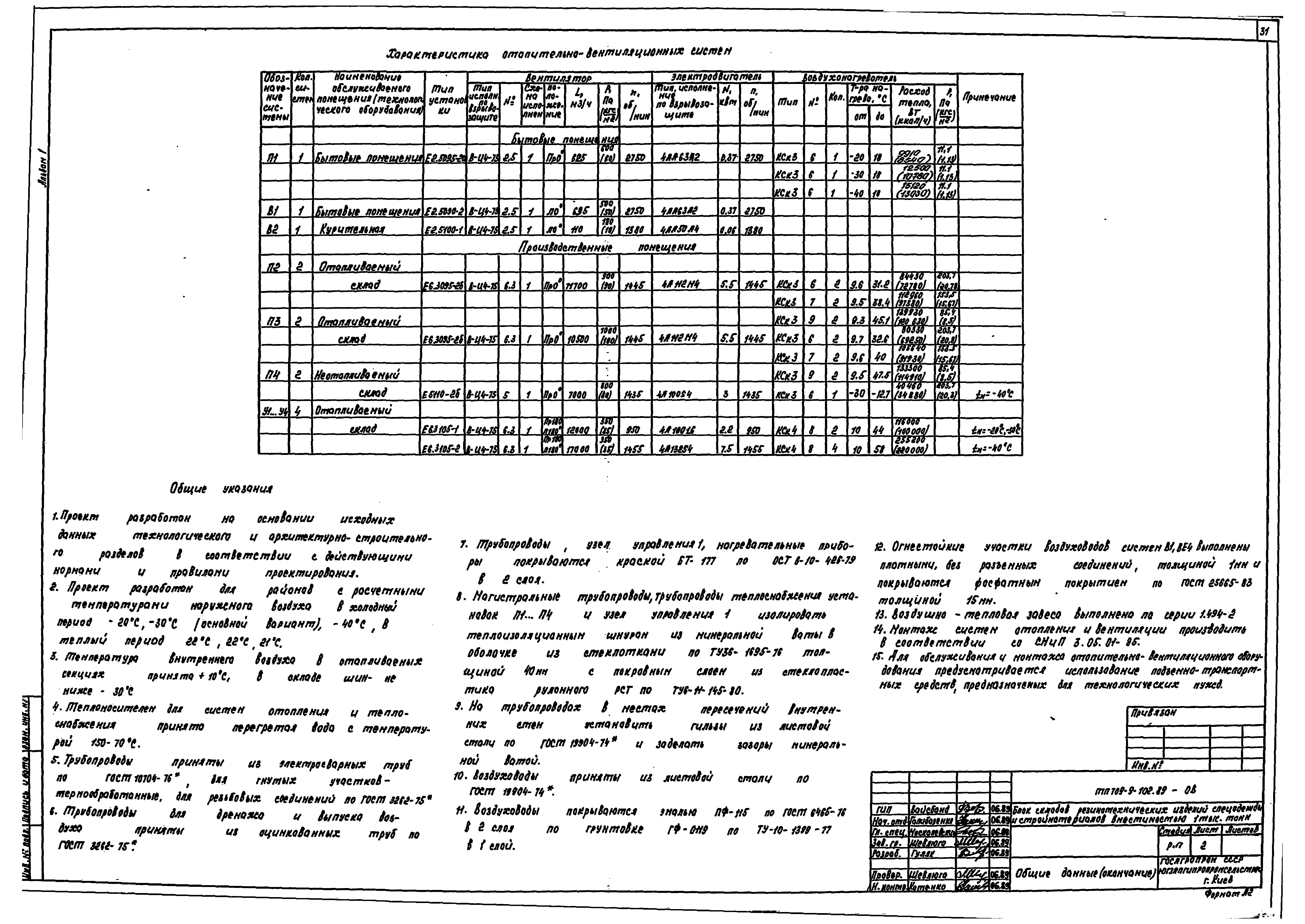 Типовой проект 709-9-102.89