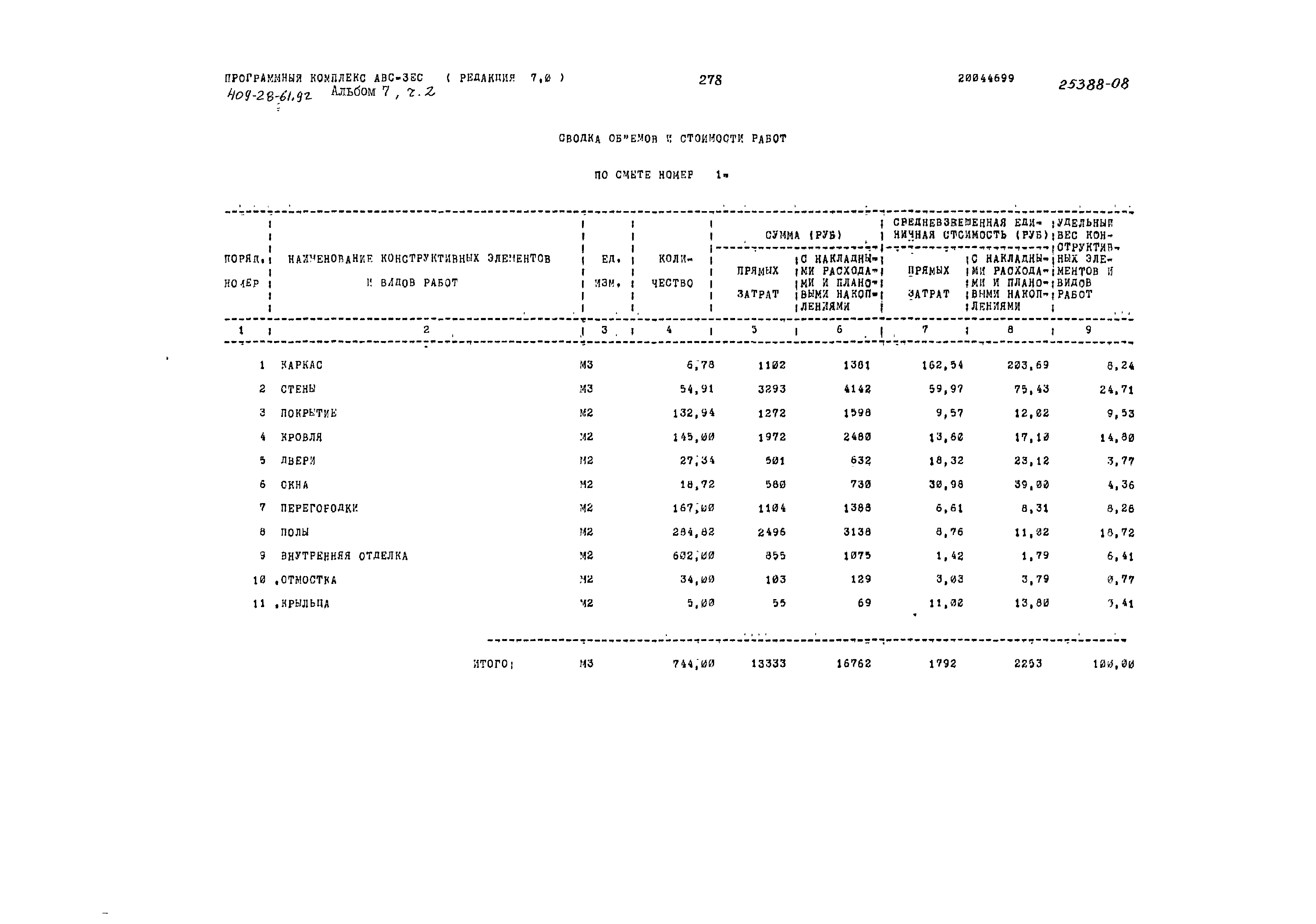 Типовой проект 409-28-61.92
