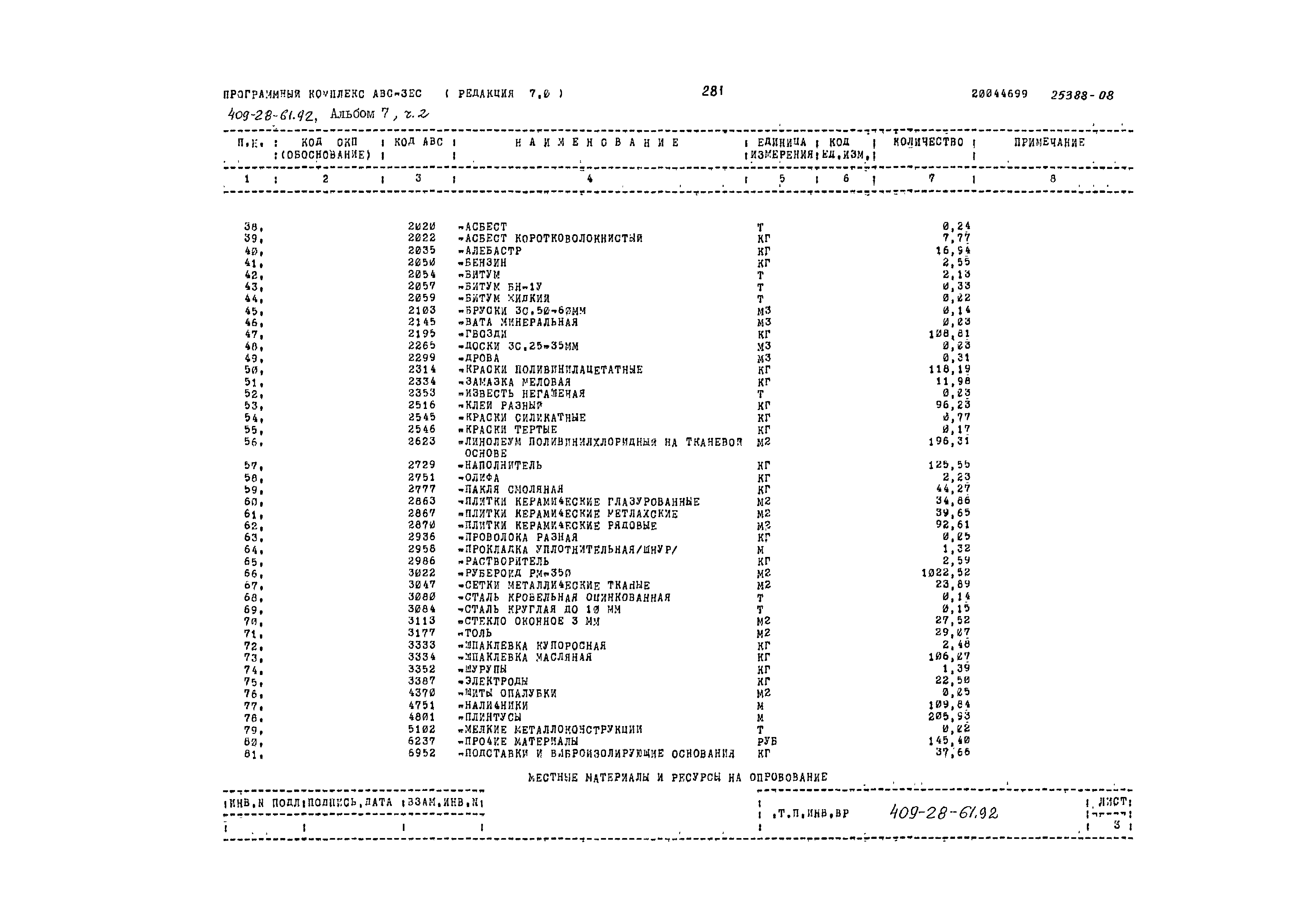 Типовой проект 409-28-61.92