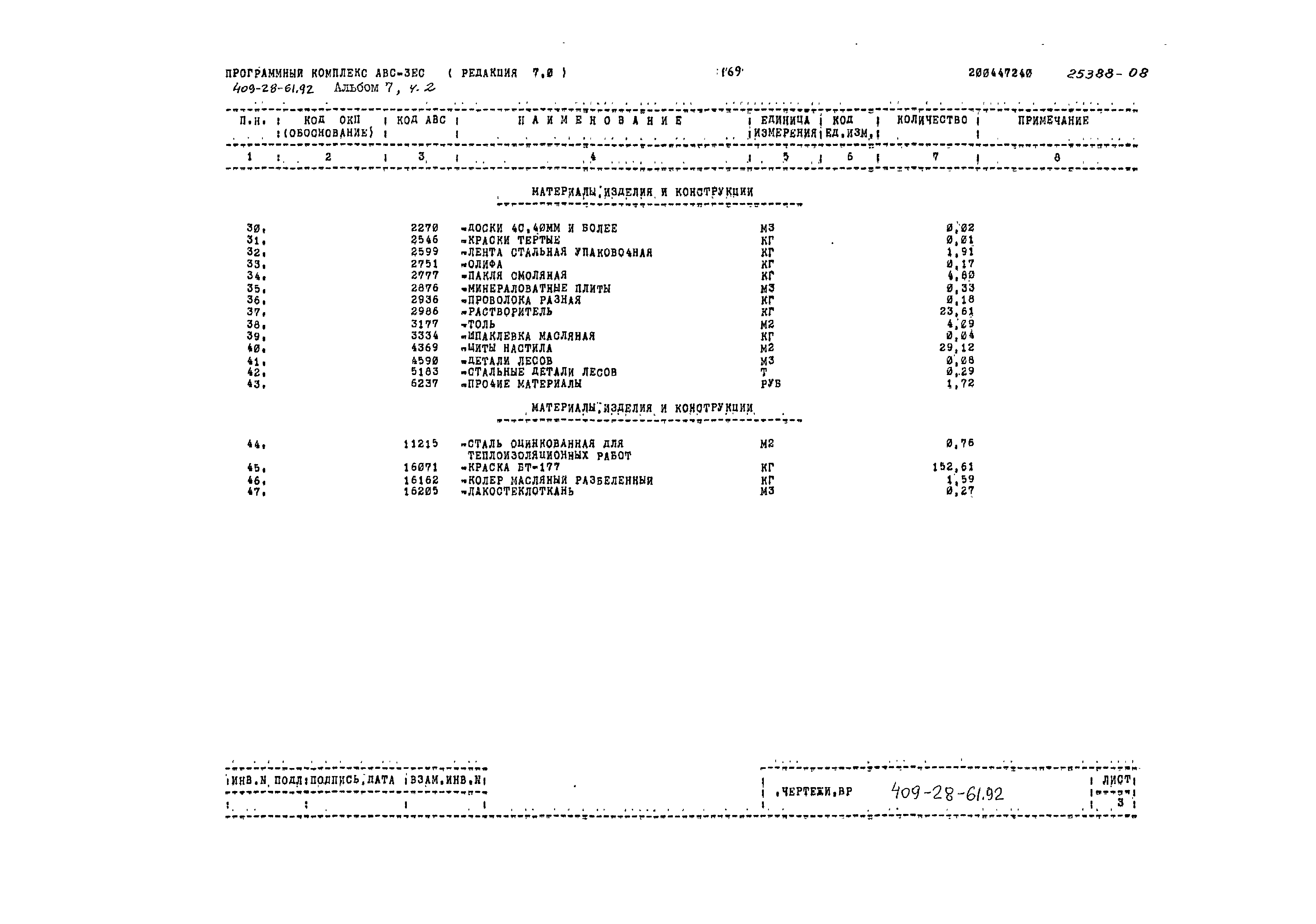 Типовой проект 409-28-61.92