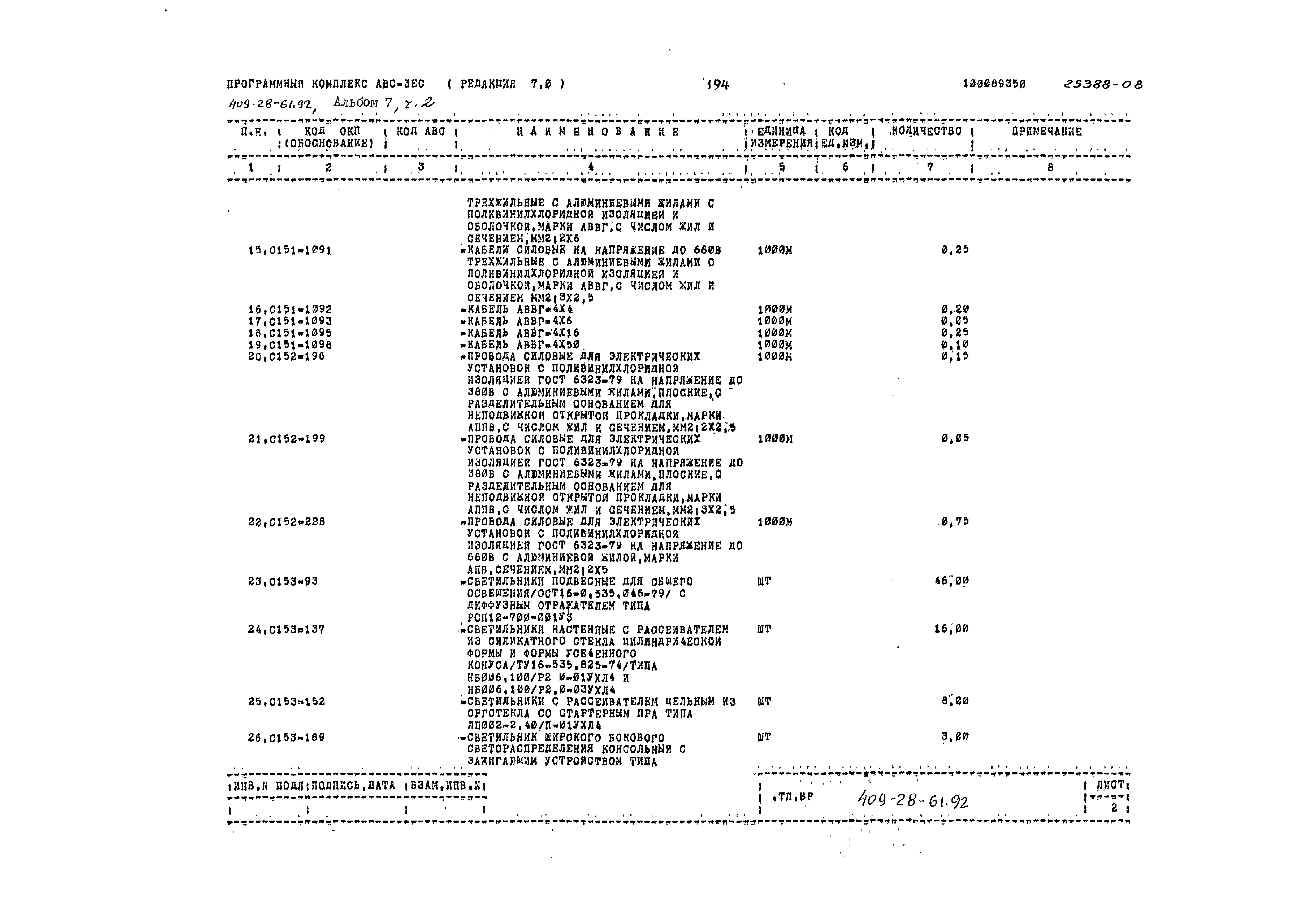 Типовой проект 409-28-61.92