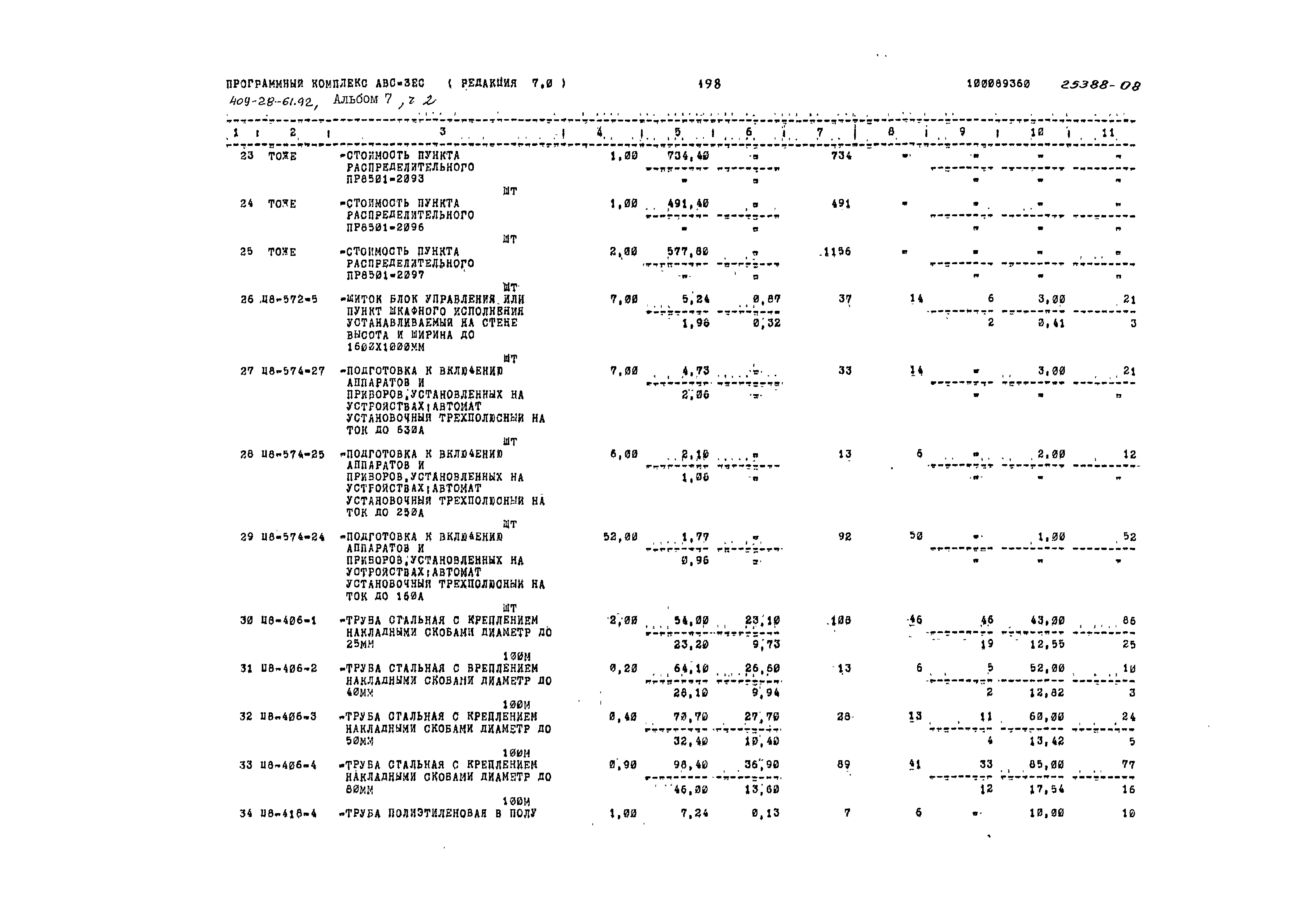 Типовой проект 409-28-61.92