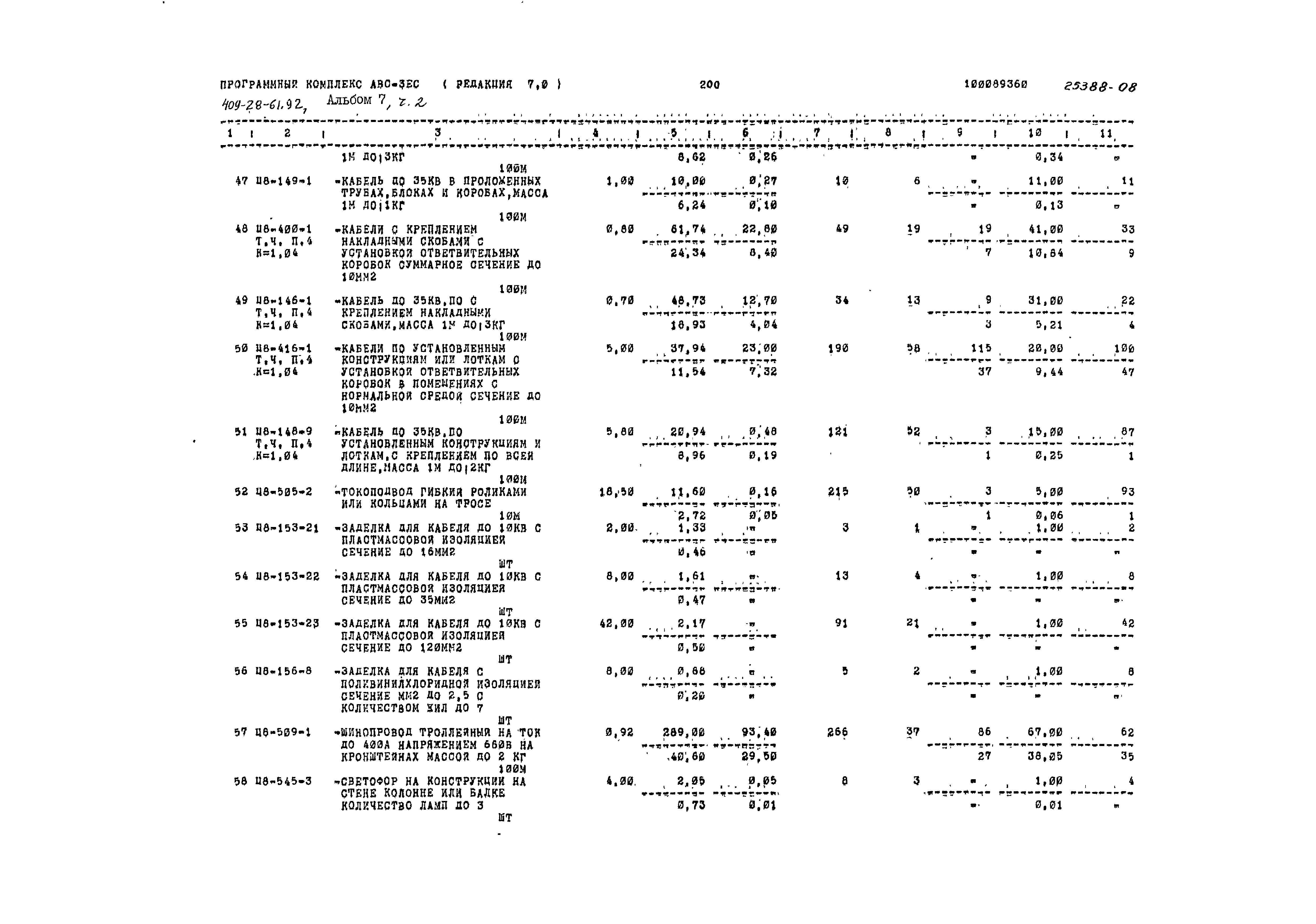 Типовой проект 409-28-61.92