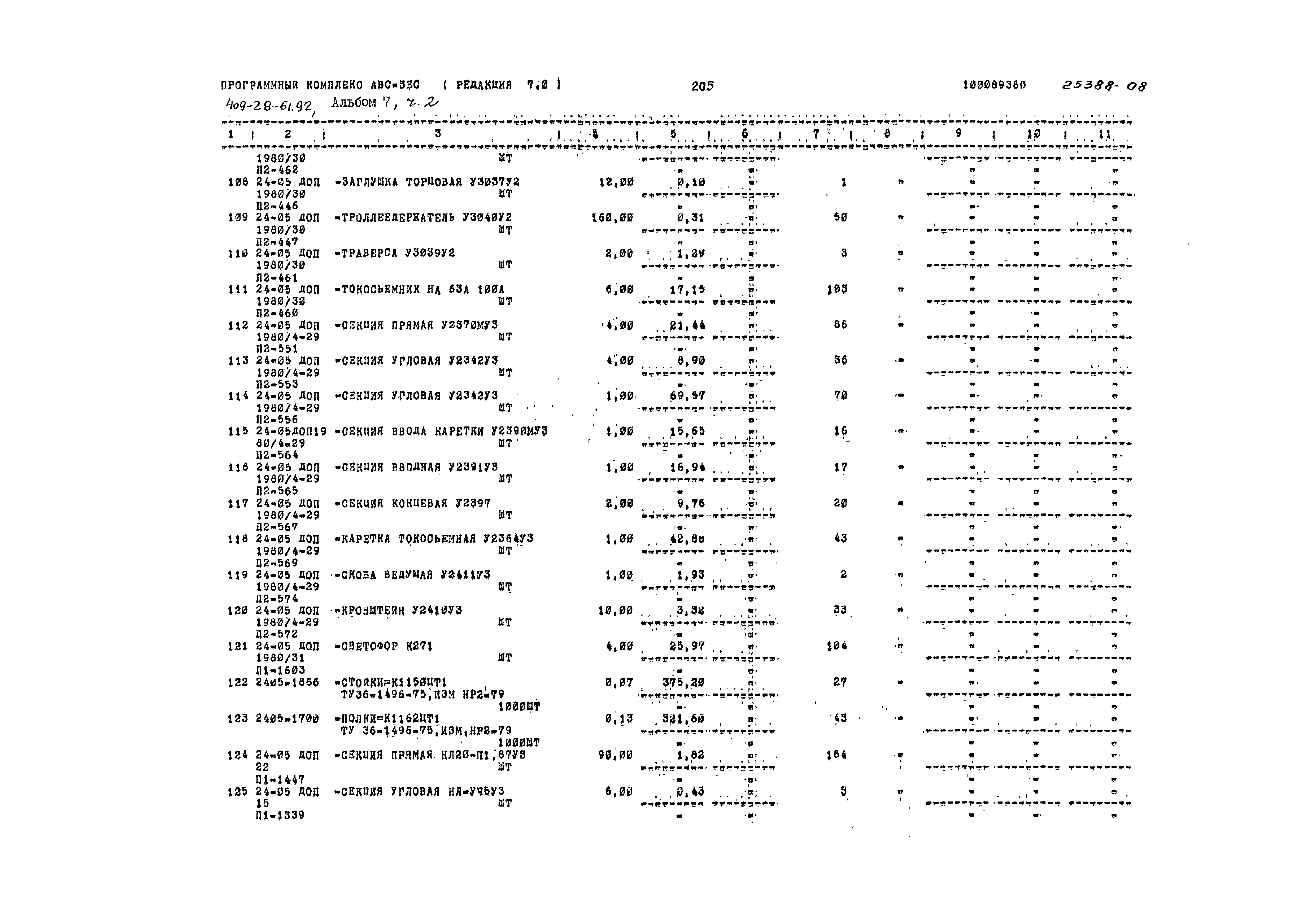 Типовой проект 409-28-61.92