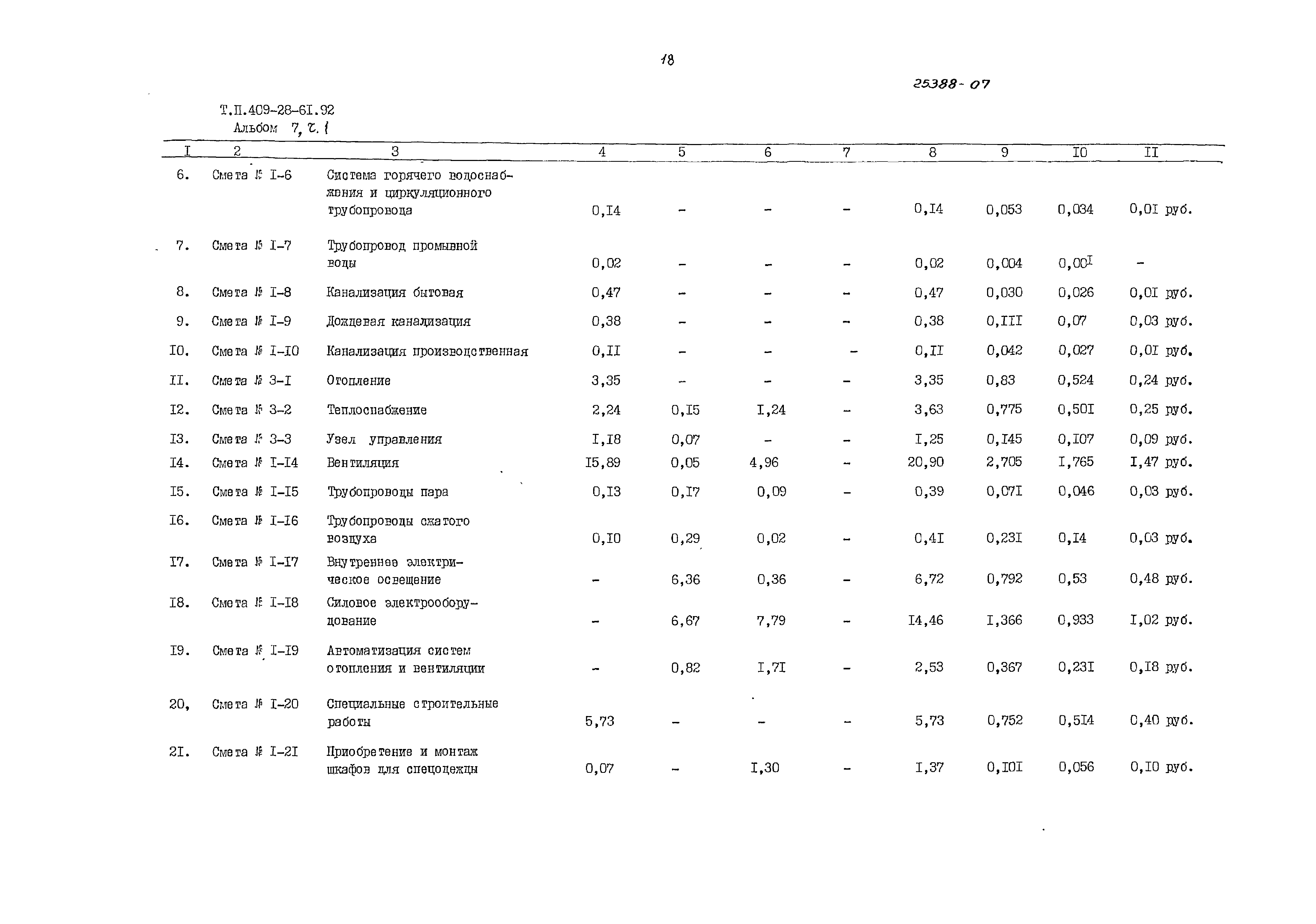 Типовой проект 409-28-61.92