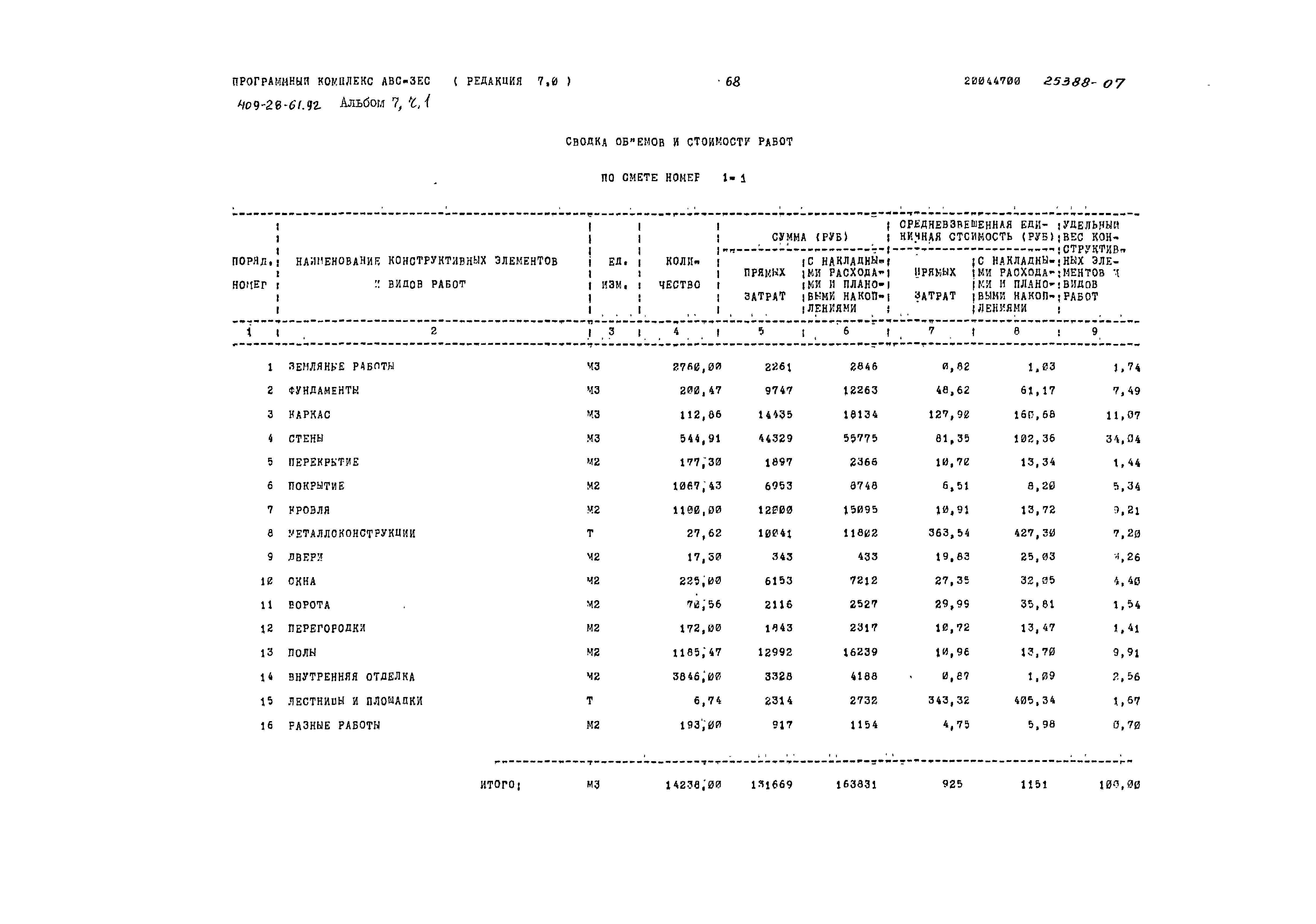 Типовой проект 409-28-61.92