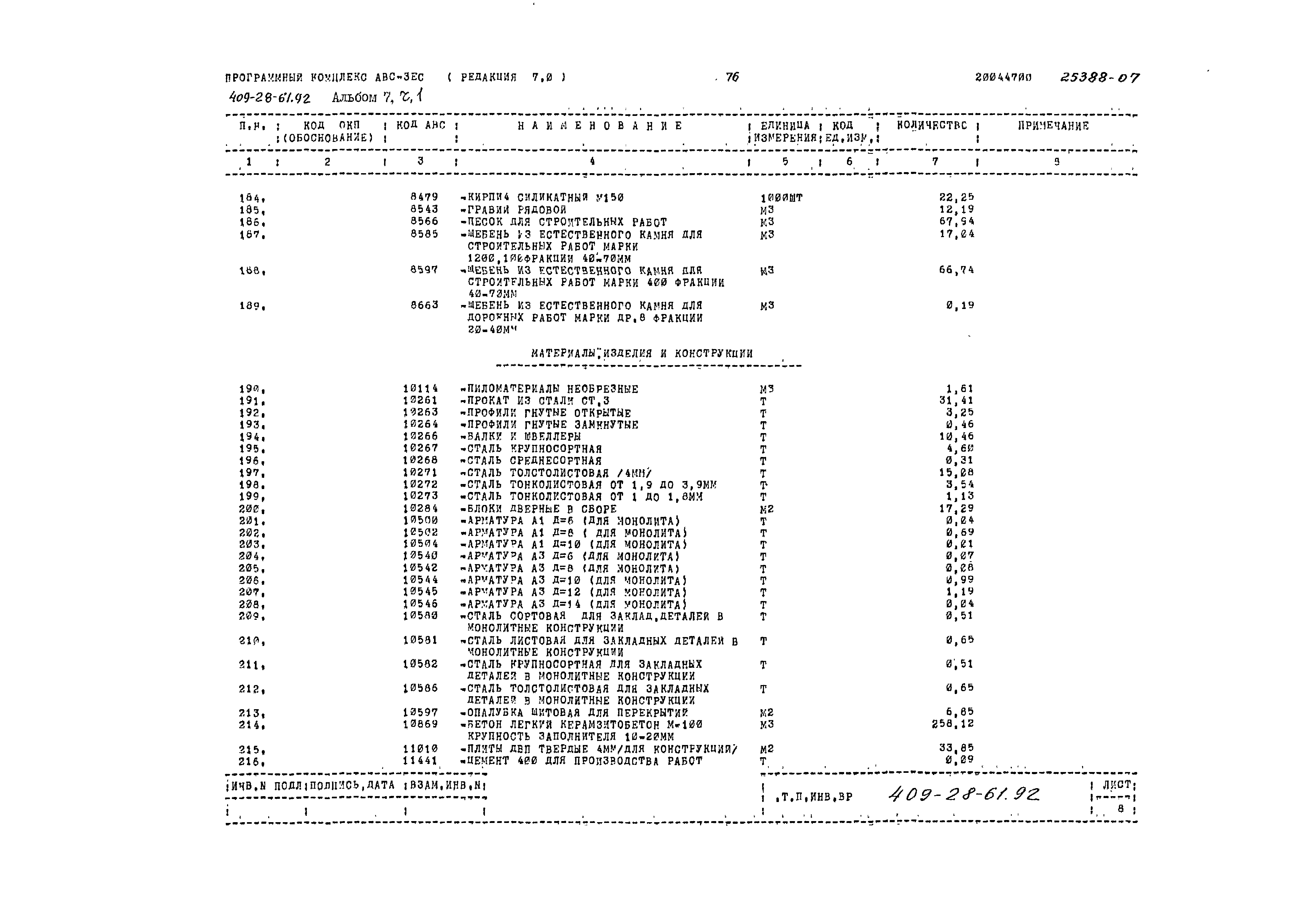 Типовой проект 409-28-61.92