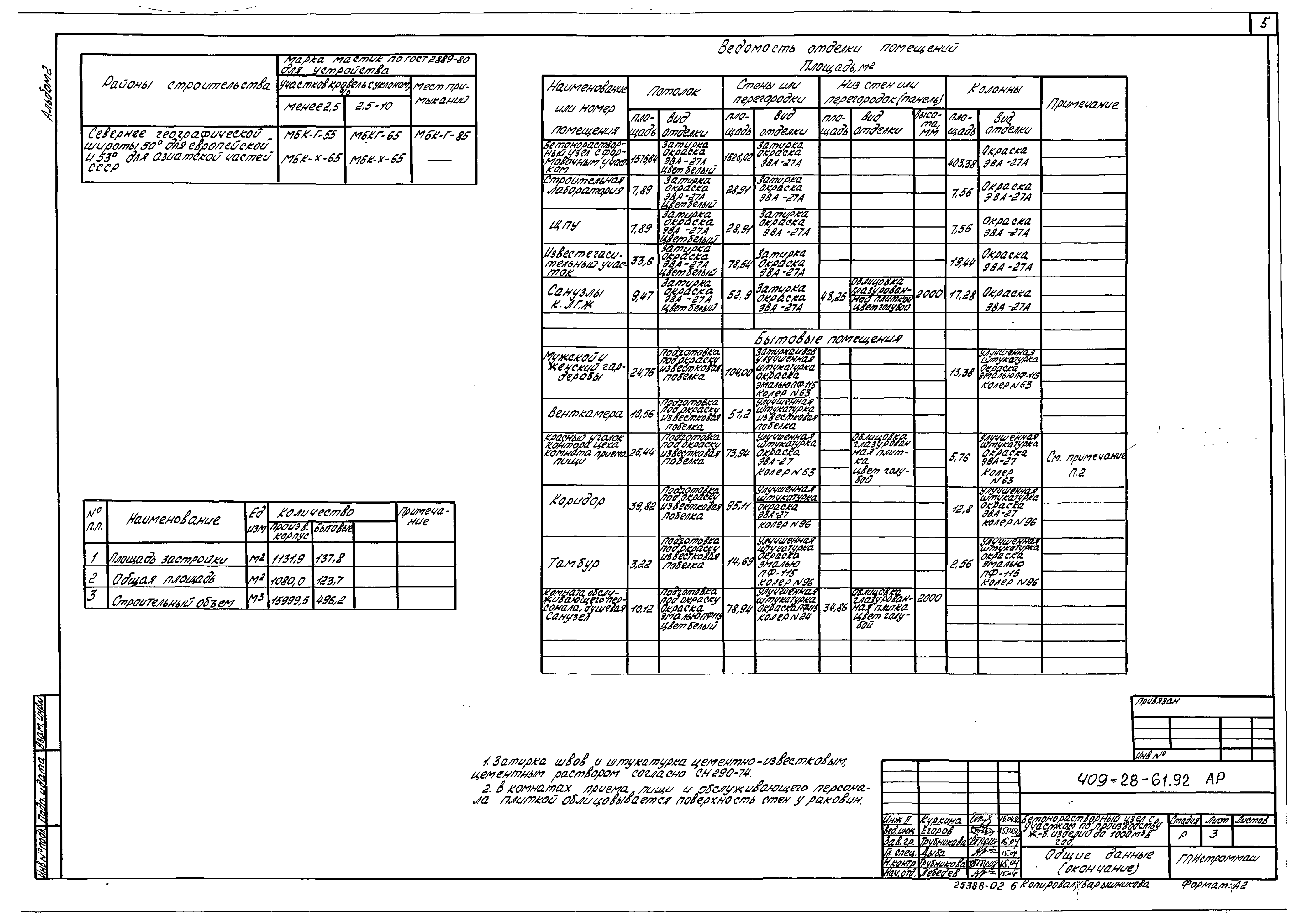 Типовой проект 409-28-61.92