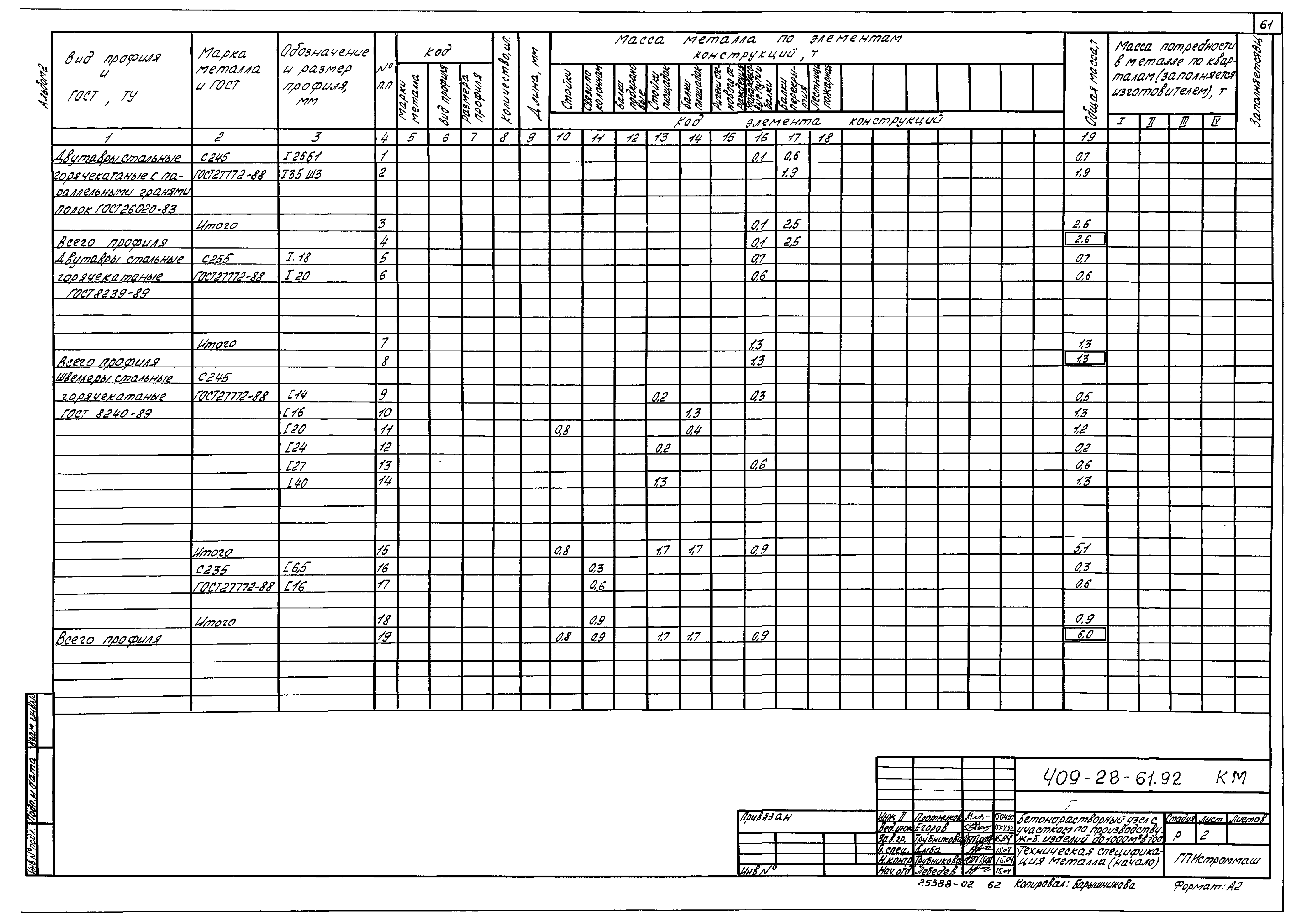 Типовой проект 409-28-61.92