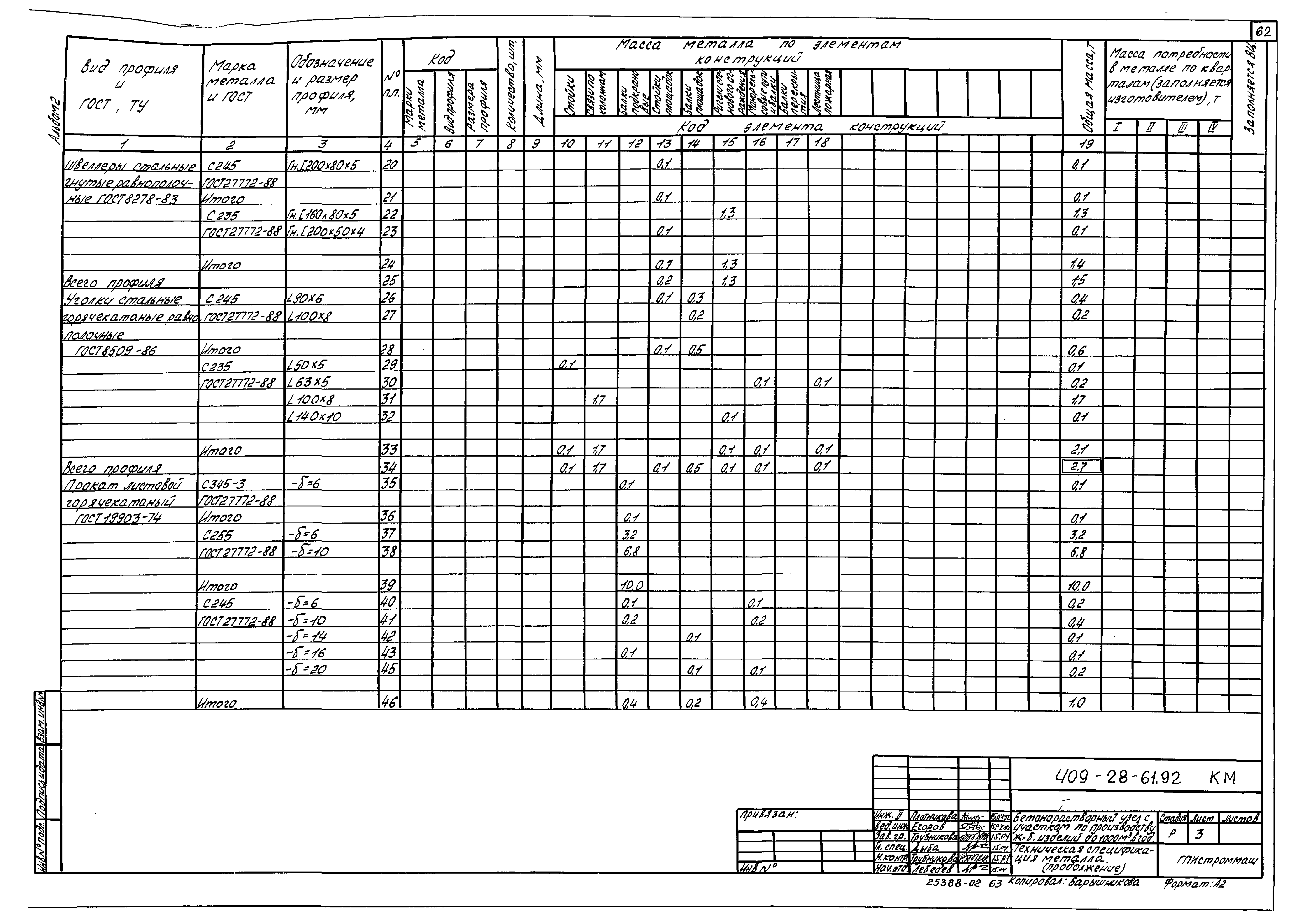 Типовой проект 409-28-61.92