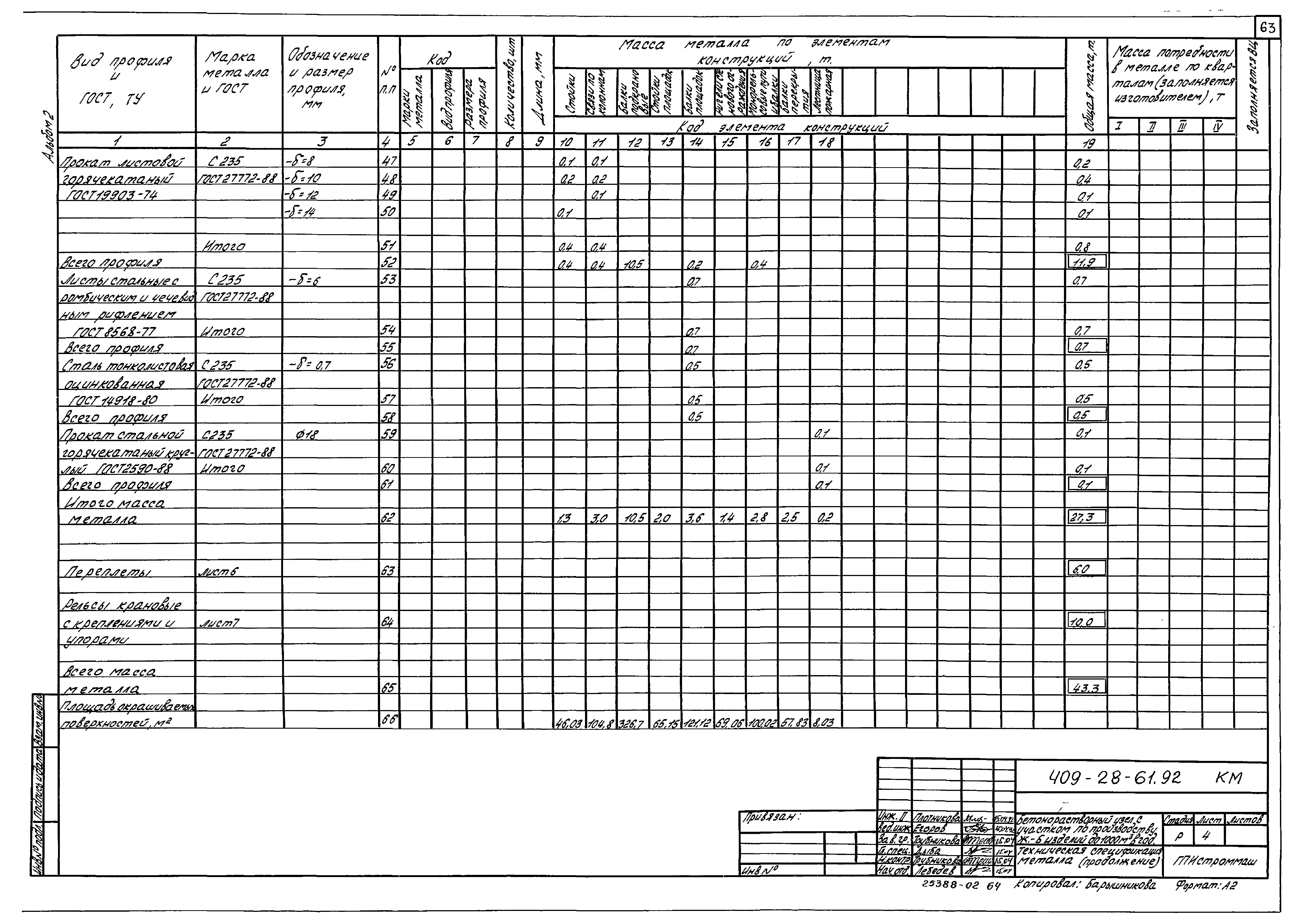 Типовой проект 409-28-61.92